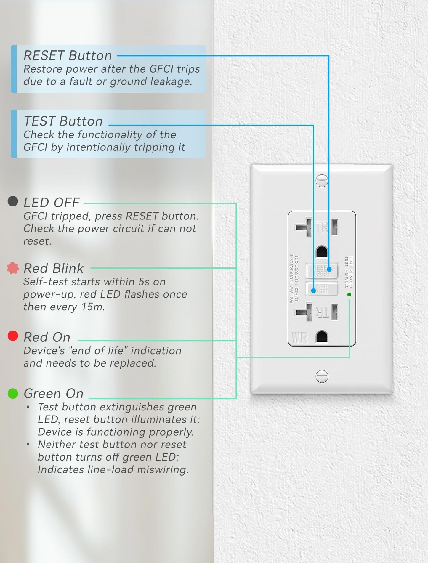 4-Pack 20 Amp GFI Electrical GFCI Outlet Self-Test Tamper Resistant (TR) Weather Resistant (WR) Ground Fault Receptacle with LED Indicator UL Listed Standard Wall Plate Included White