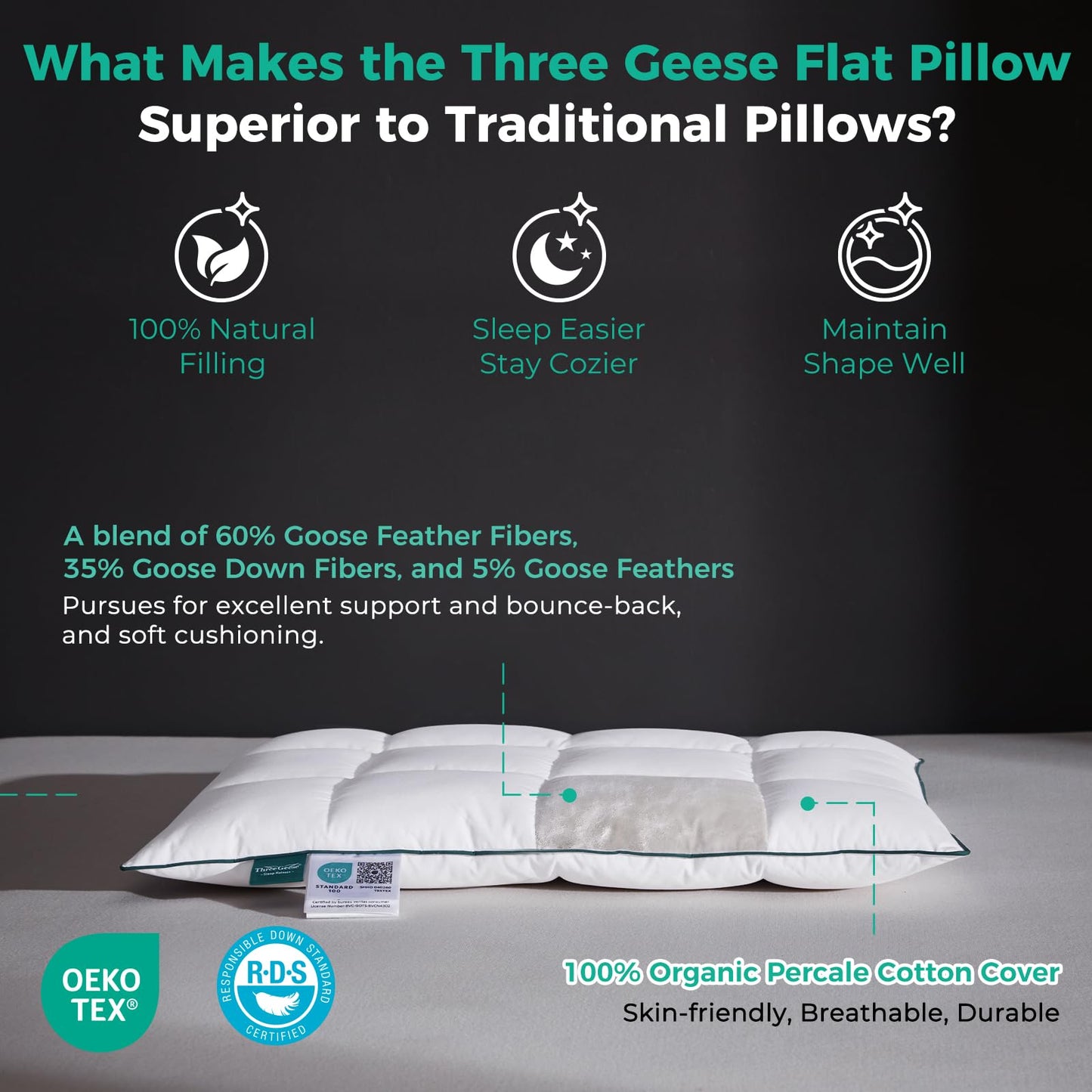 Three Geese Ultra Thin Flat Goose Down Feather Pillows for Sleeping Standard Size, 2.5" Height, 100% Cotton Cover, Ultra Slim Hotel Collection Bed Pillow for Stomach, Back Sleeper, 18x26 in.