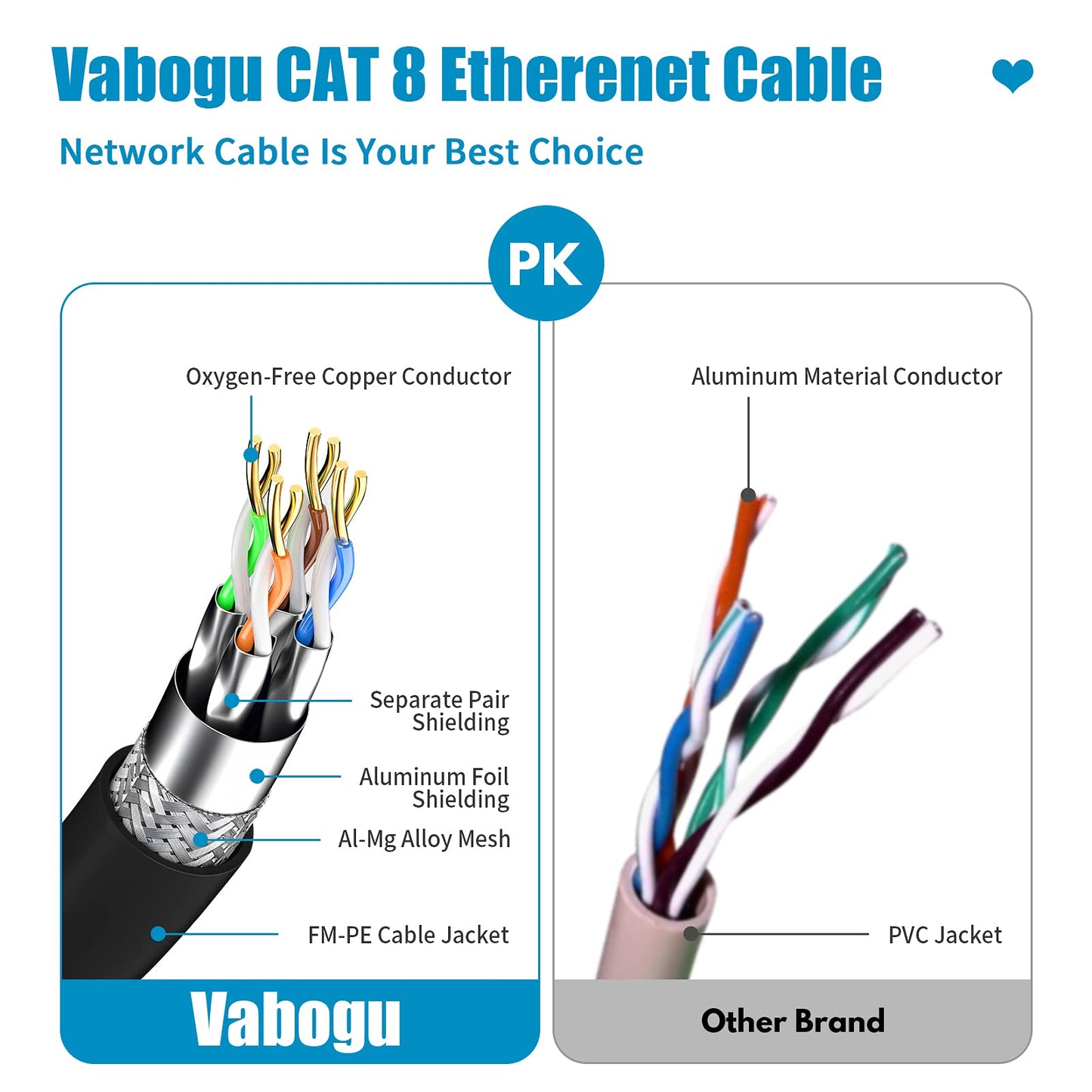Cat 8 Ethernet Cable, 50ft Heavy Duty High Speed Internet Network Cable, Professional LAN Cable, 26AWG, 2000Mhz 40Gbps with Gold Plated RJ45 Connector, Shielded in Wall, Indoor&Outdoor