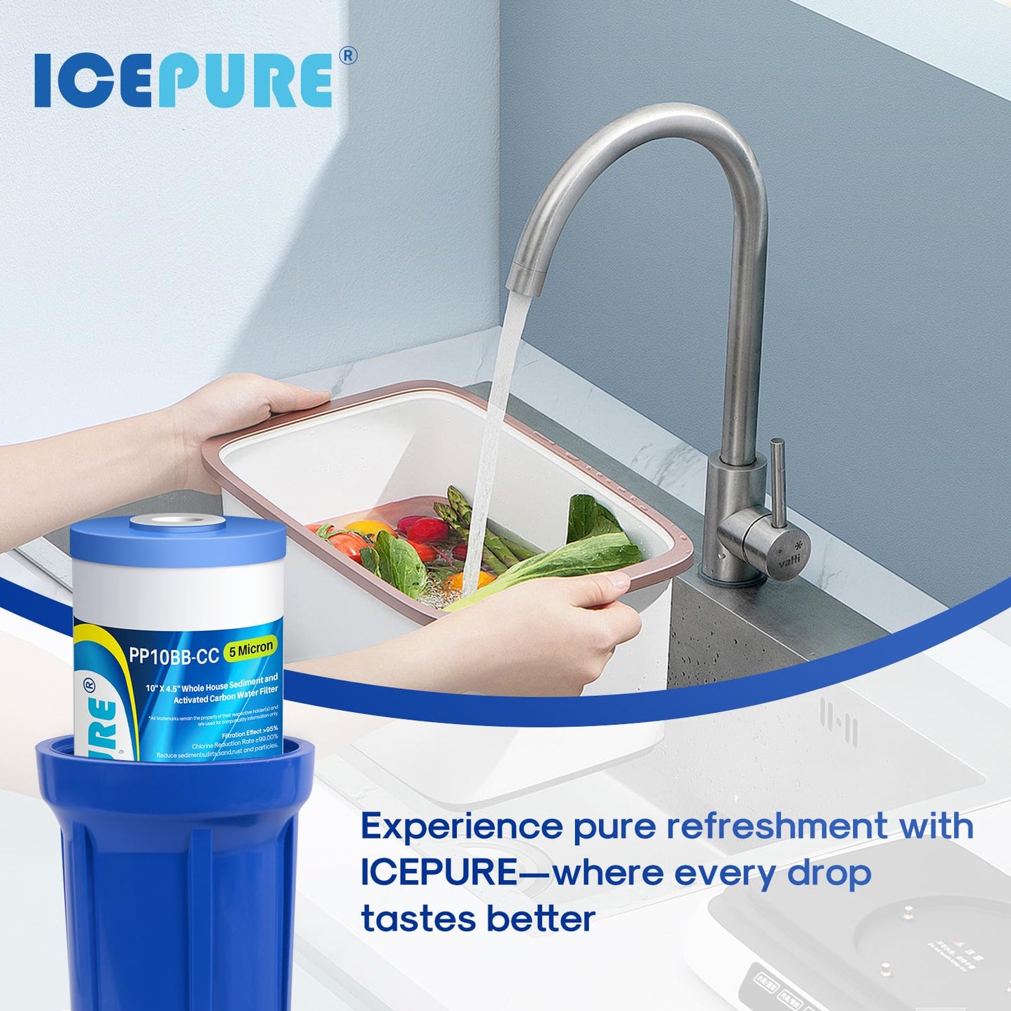 ICEPURE 5 Micron 10" x 4.5" Whole House Water Filter Compatible with GE FXHTC, GXWH40L, RFC-BBSA, W50PEHD, GXWH35F, GNWH38S, Dupont WFHD13001, R50-BB, Pack of 3