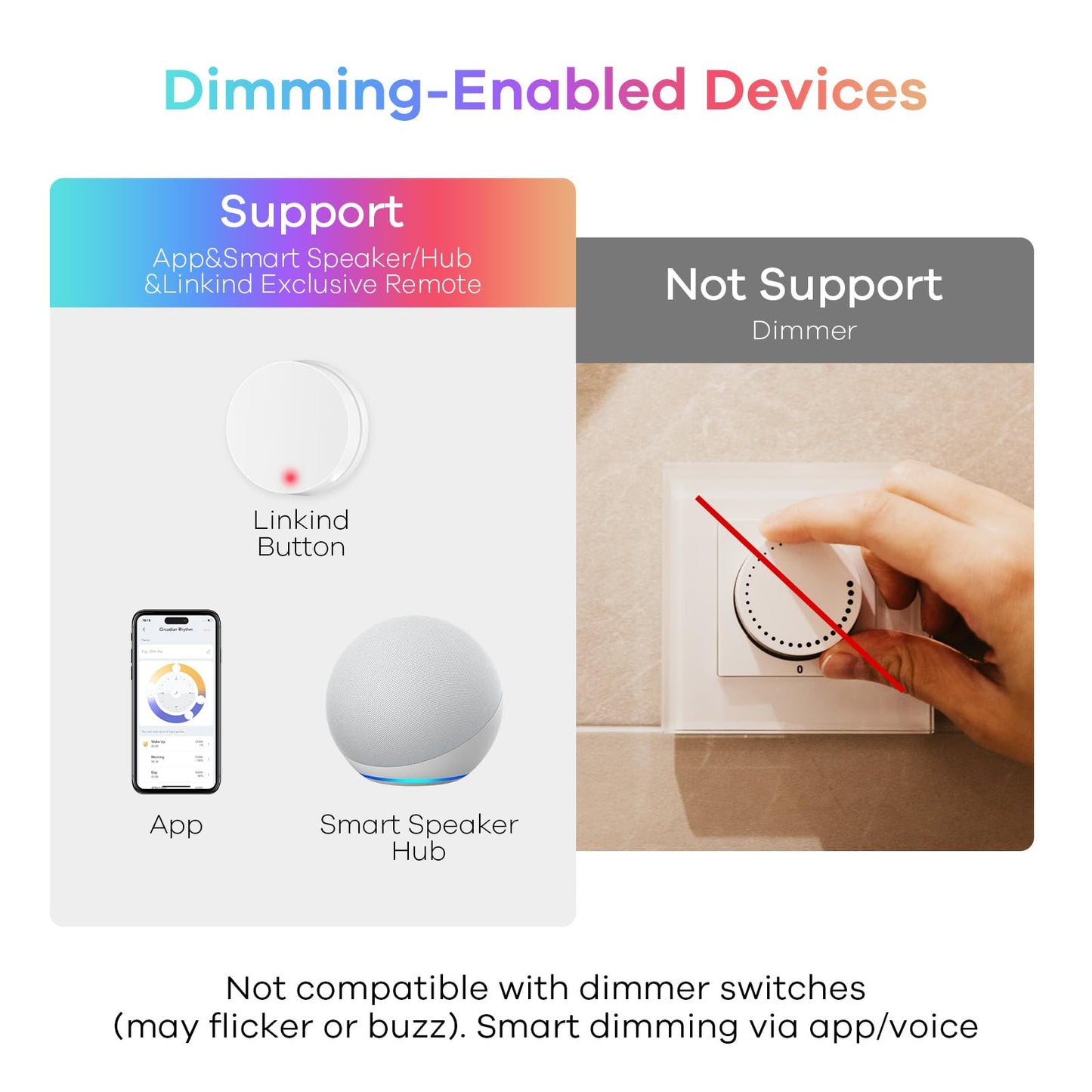 Linkind BR30 Smart Light Bulbs, WiFi Flood Light Bulbs Compatible with Alexa & Google Home, RGBTW Color Changing Light Bulb, 1800K-6500K Tunable White, E26 8W Equivalent 60W, 2.4Ghz WiFi only, 4 Pack