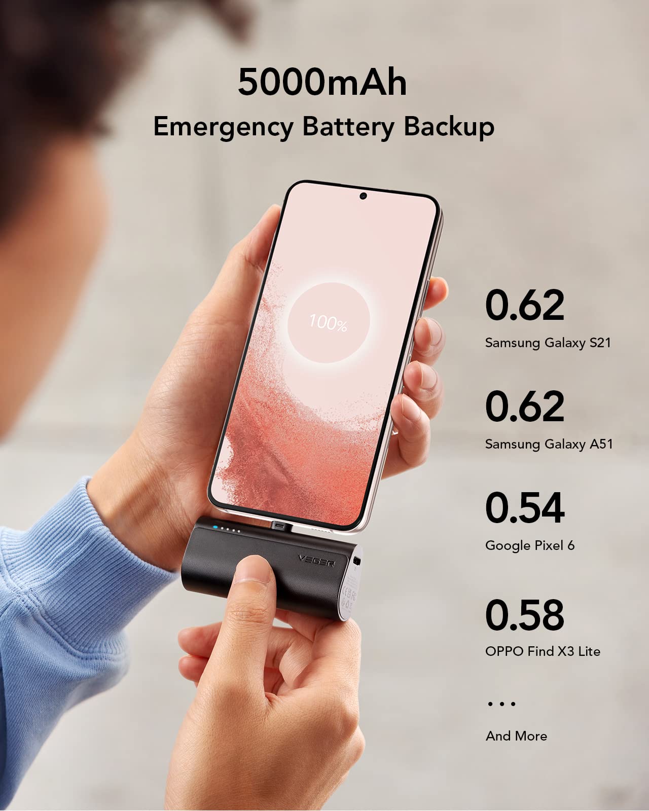 2 Packs of USB C Portable Chargers, 5000mAh Portable Android Chargers Fast Charge Cordless Battery Pack Compatible for Samsung Galaxy S22, S21, S20, S10, S9, S8, Pixel, Moto, LG, Oculus Quest, Android