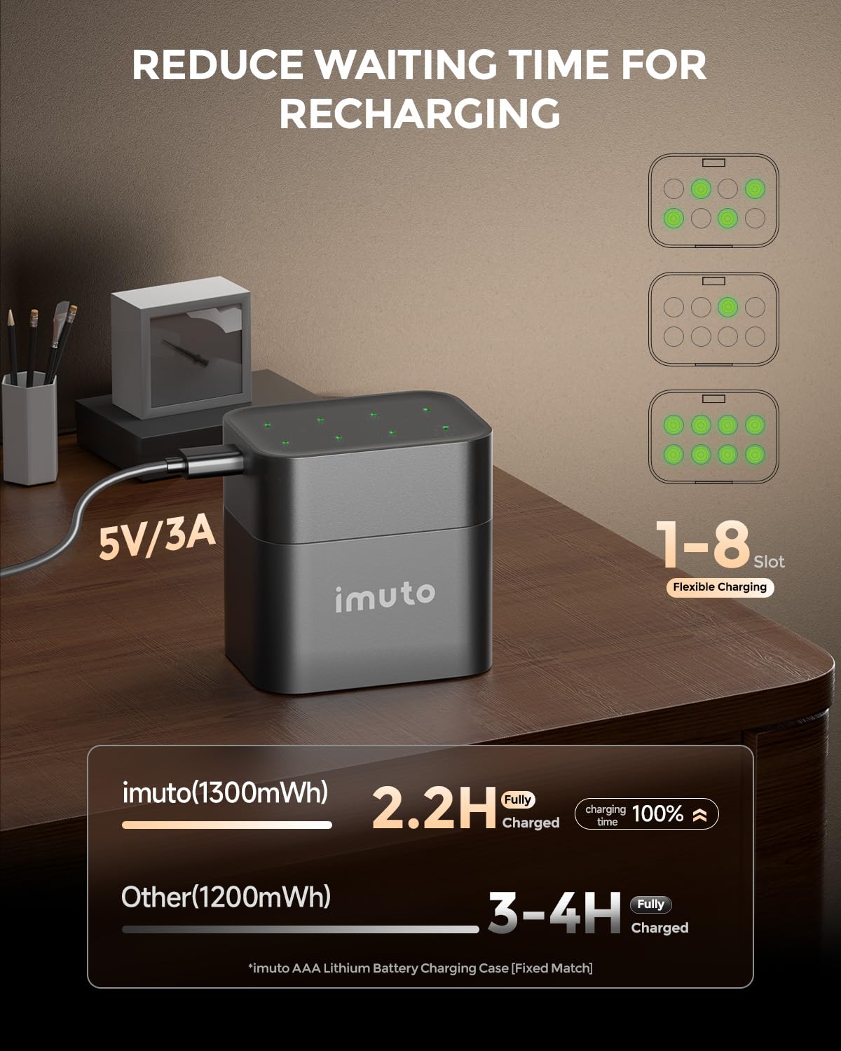 imuto Rechargeable AAA Batteries Lithium 16 Pack with Fast Charger,1300mWh 1.5V Constant Output Triple a Lithium Batteries 1600 Cycles Long Lasting