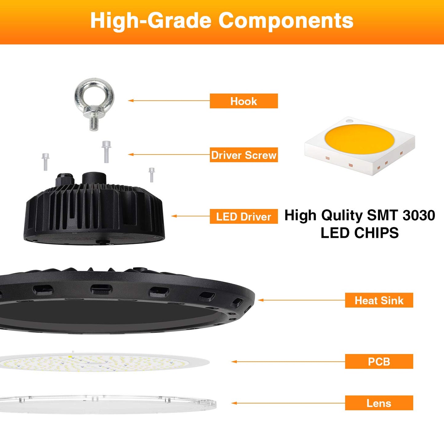 CHMLT LED High Bay Lights 150W 22500lm 5000K Eqv. to 600W HPS/MH, UFO Lights for Shop Warehouse Factory