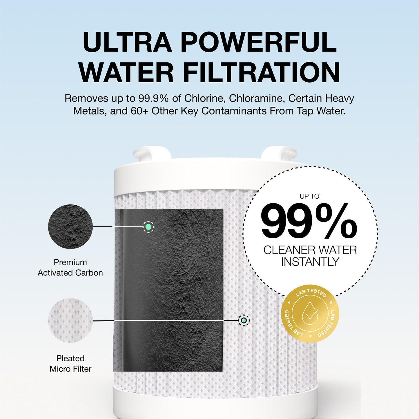 Filterbaby Genuine Official Pro Series Shower Filter Refill, Tested to NSF/ANSI 177