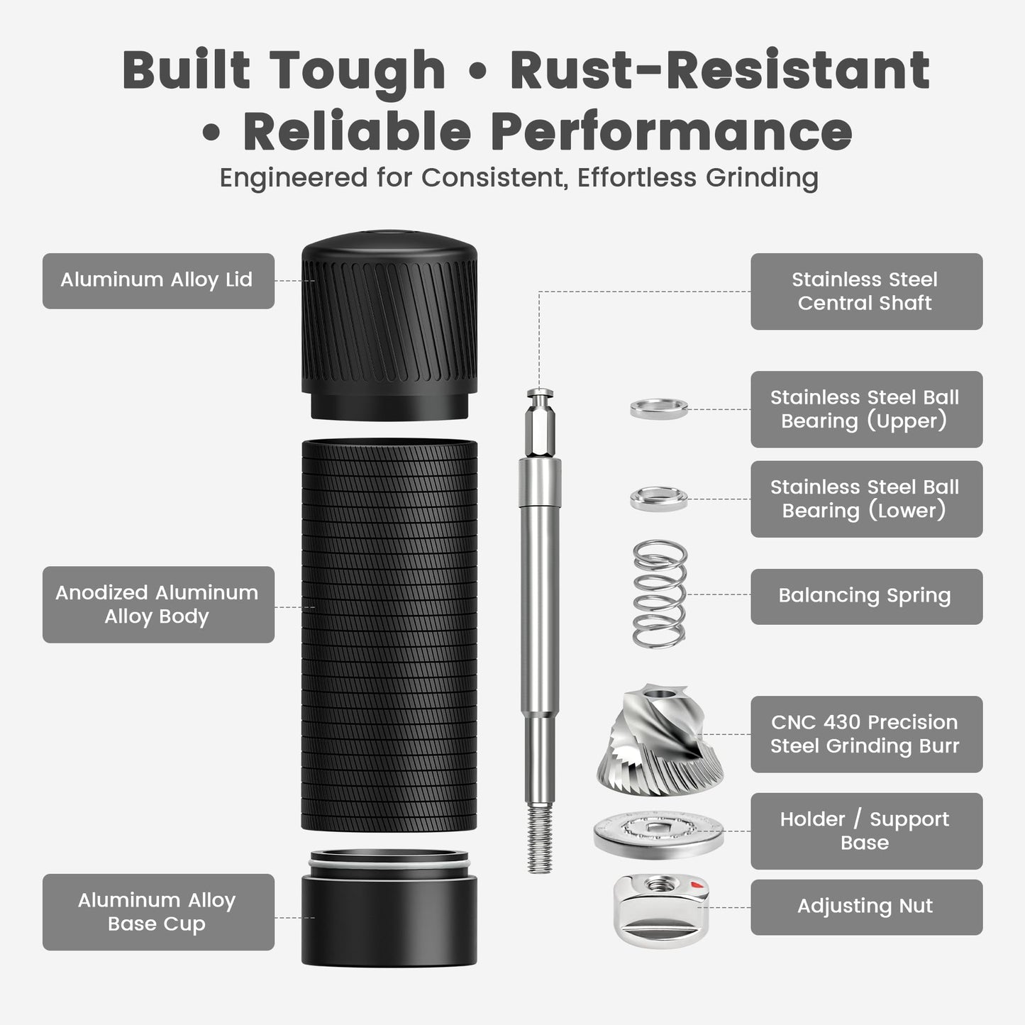 Heavy Duty Manual Pepper Grinder & Spice Mill – Adjustable, Refillable, Stainless Steel & Aluminum, High Output for Black Pepper, White Pepper, Chili, and Thyme, Home, Restaurant & Gourmet Kitchen