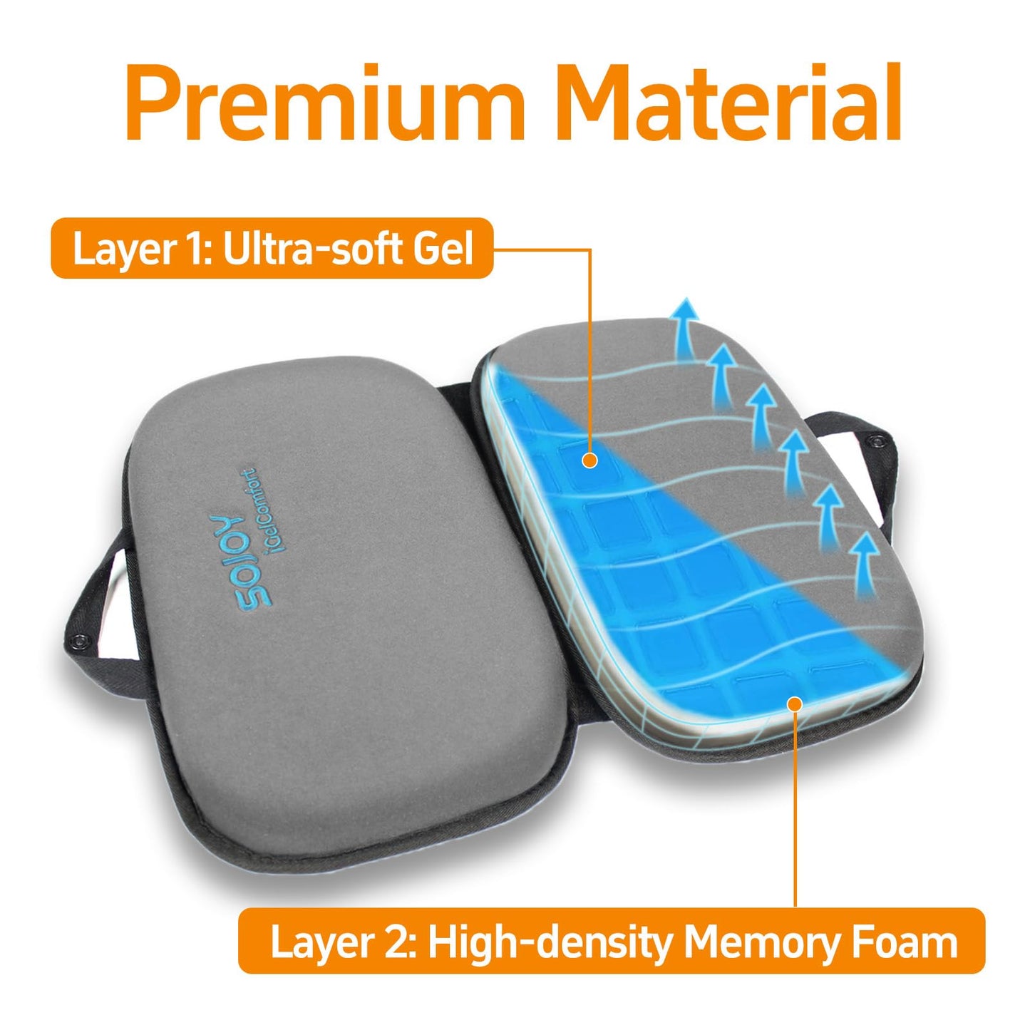 Sojoy 3 in 1 Gel Seat Cushion (Darkgray)