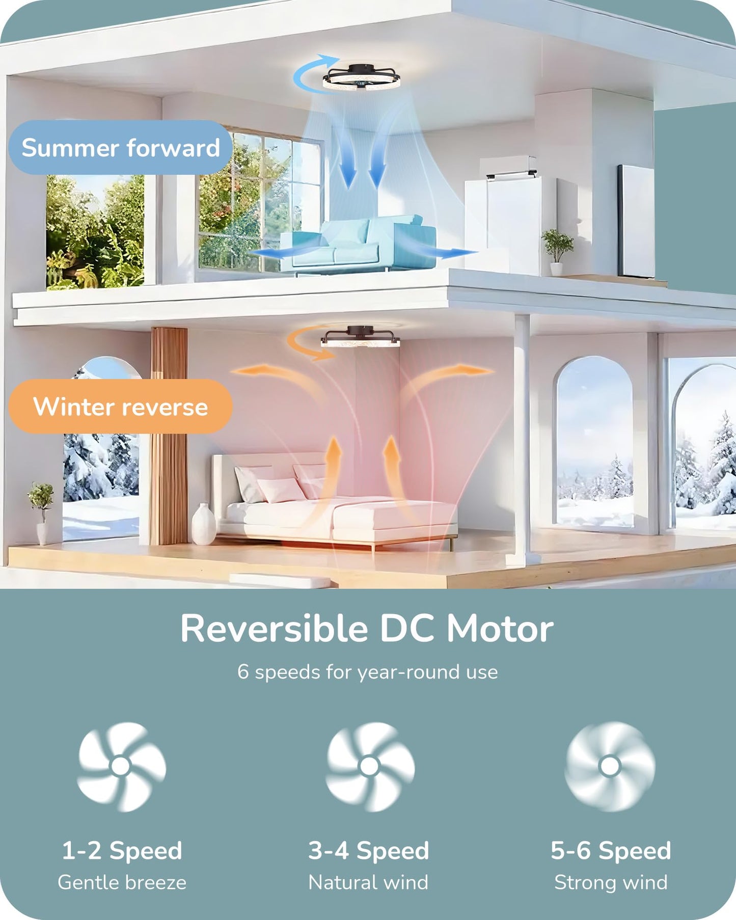 EDISHINE Ceiling Fans with Lights and Remote, 20'' Low Profile Ceiling Fan, 3000-6000K Dimmable, 6 Speeds LED Modern Flush Mount Fan Light, DC Motor, APP Control, Black Fandelier for Bedroom, Kitchen