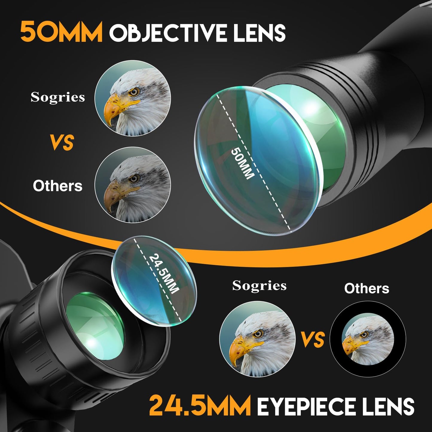 10x50 HD Binoculars for Adults High Powered, Waterproof & Compact Binoculars for Bird Watching, Hunting, Travel–Low Light Vision, Non-Slip Grip, Durable Optics
