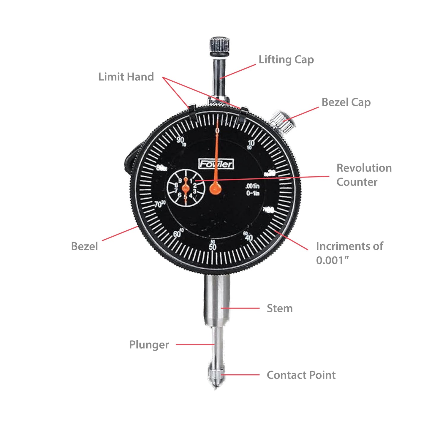Fowler 52-520-199-0, Magnetic Base and Black Dial Indicator Set