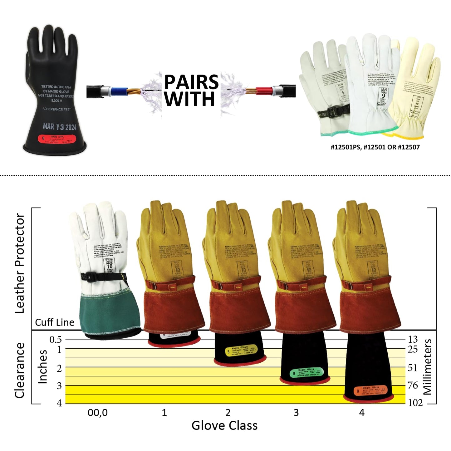MAGID Insulating Electrical Gloves, Size 9, Class 0 | Cuff Length - 11" | Lineman & Electrician Voltage Gloves, M011B9