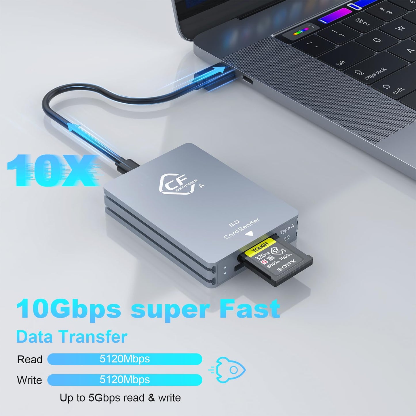 CFexpress Type A and SD Dual-Slot Memory Card Reader, 10Gbps USB 3.2 Gen 2 Type A CFexpress Adapter Memory Card Reader with USB C to USB C/USB A Cable,Compatible with Windows/Mac/Linux/Android