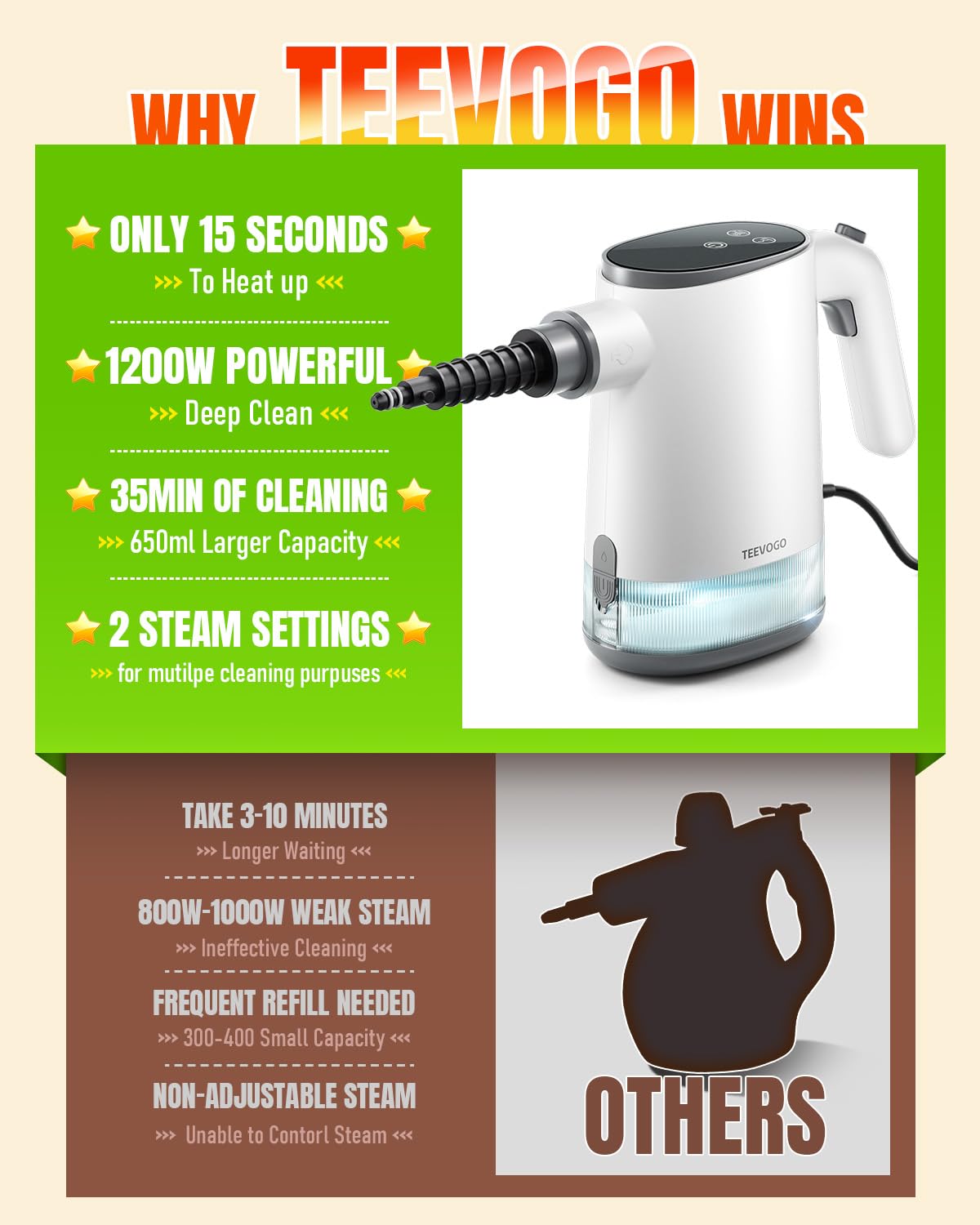 TEEVOGO Handheld Steam Cleaner, Pressurized 15s Instant Heat Steam Cleaner for Home, Upgrade 650ML Tank, Lightweight Portable Steamer for Cleaning Kitchen, Grout, Furniture, Couch, Car and Bathroom