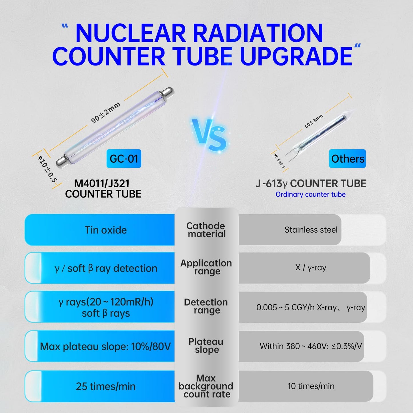 Geiger Counter Nuclear Radiation Detector - FNIRSI Radiation Dosimeter with LCD Display, Portable Handheld Beta Gamma X-ray Rechargeable Radiation Monitor Meter, 5 Dosage Units Switched