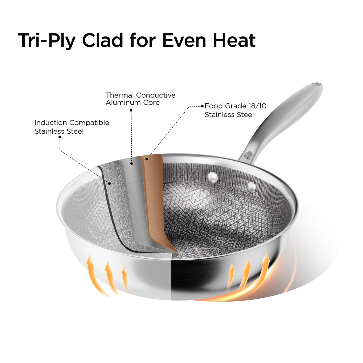 COOKER KING 12-Inch Hybrid Stainless Steel Wok with Lid, Nonstick Stir Fry Pan & Deep Frying Pan, Tri-Ply Clad Honeycomb Everyday Pan, Induction Ready, Oven & Dishwasher Safe, PFOA Free