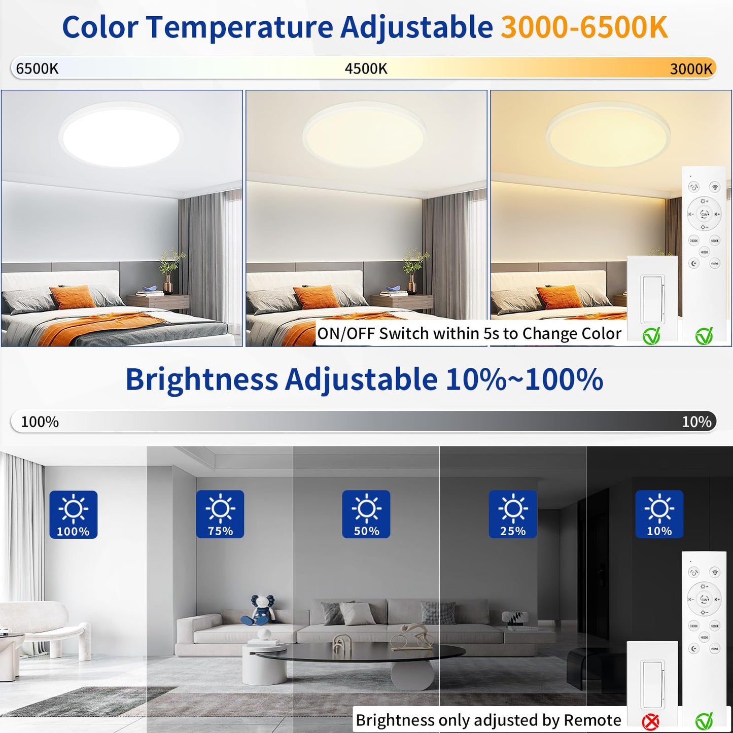 Glowall Modern 20'' Led Ceiling Light Fixture, Ultra Thin Flush Mount, Dimmable with Remote Control, 48W 4800Lumen, White, for Bedroom, Living Room, Kitchen, Dining Room, Home Office
