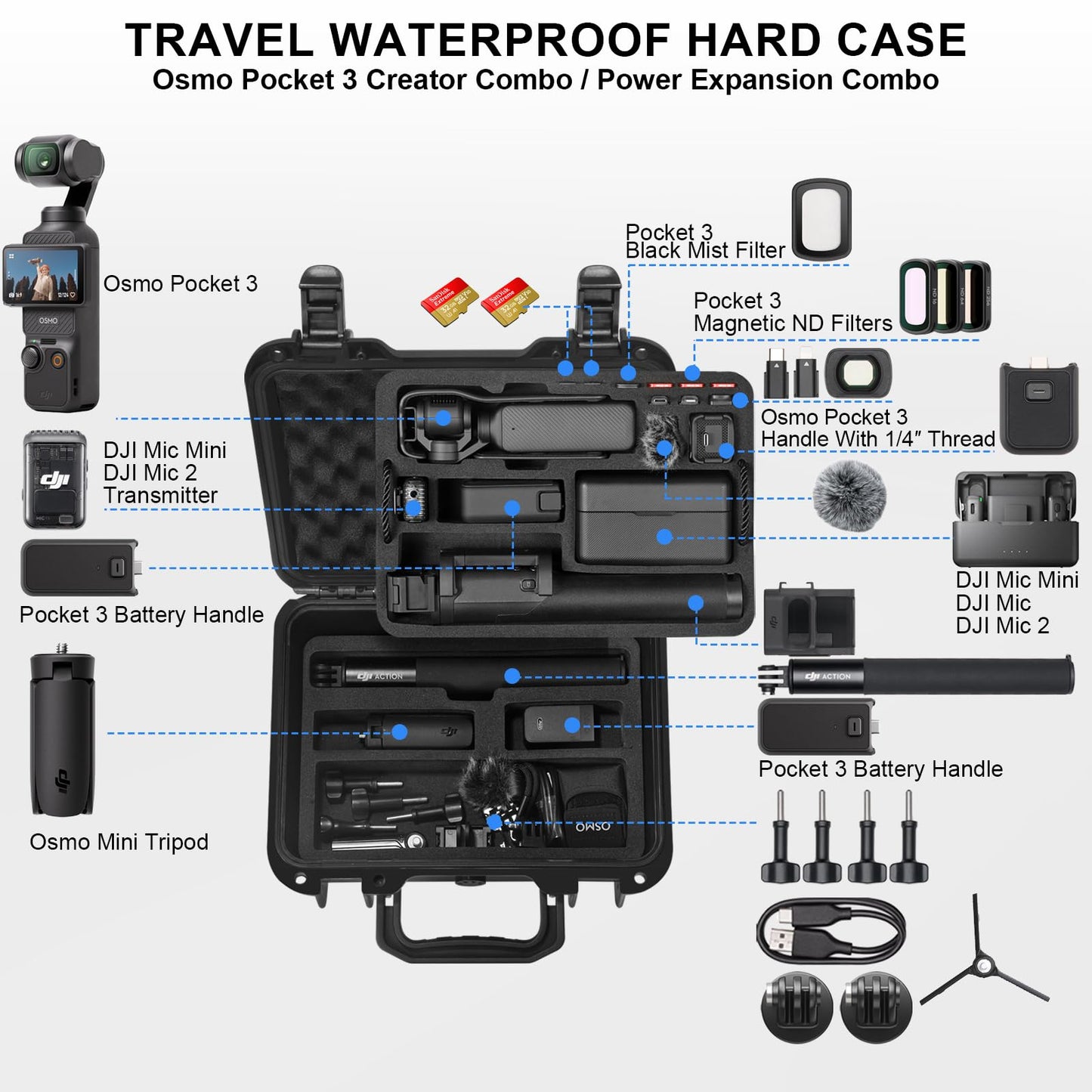 Lekufee Waterproof Hard Case for DJI Osmo Pocket 3, Mic 3/2/Mini, Creator Combo,Power Expansion Combo,Vlogging Camera and Accessories(Case Only)