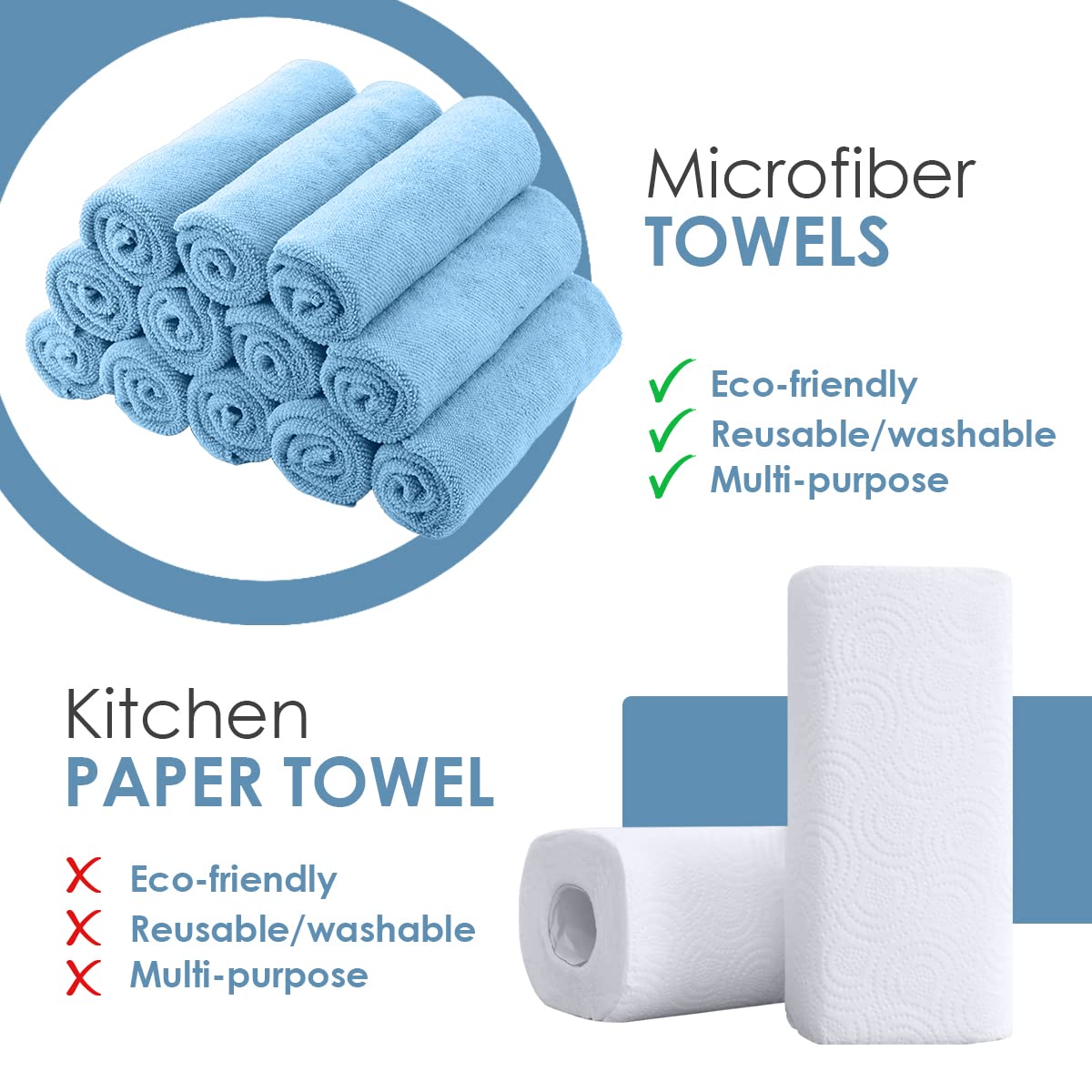 Avalon Towels Microfiber Cleaning Cloths (Value Pack of 36) Size 16" x 16", Highly Absorbent Cleaning Rags, Lint Free Cleaning Towels, Reusable and Washable, Microfiber Towels for Cars (Blue)