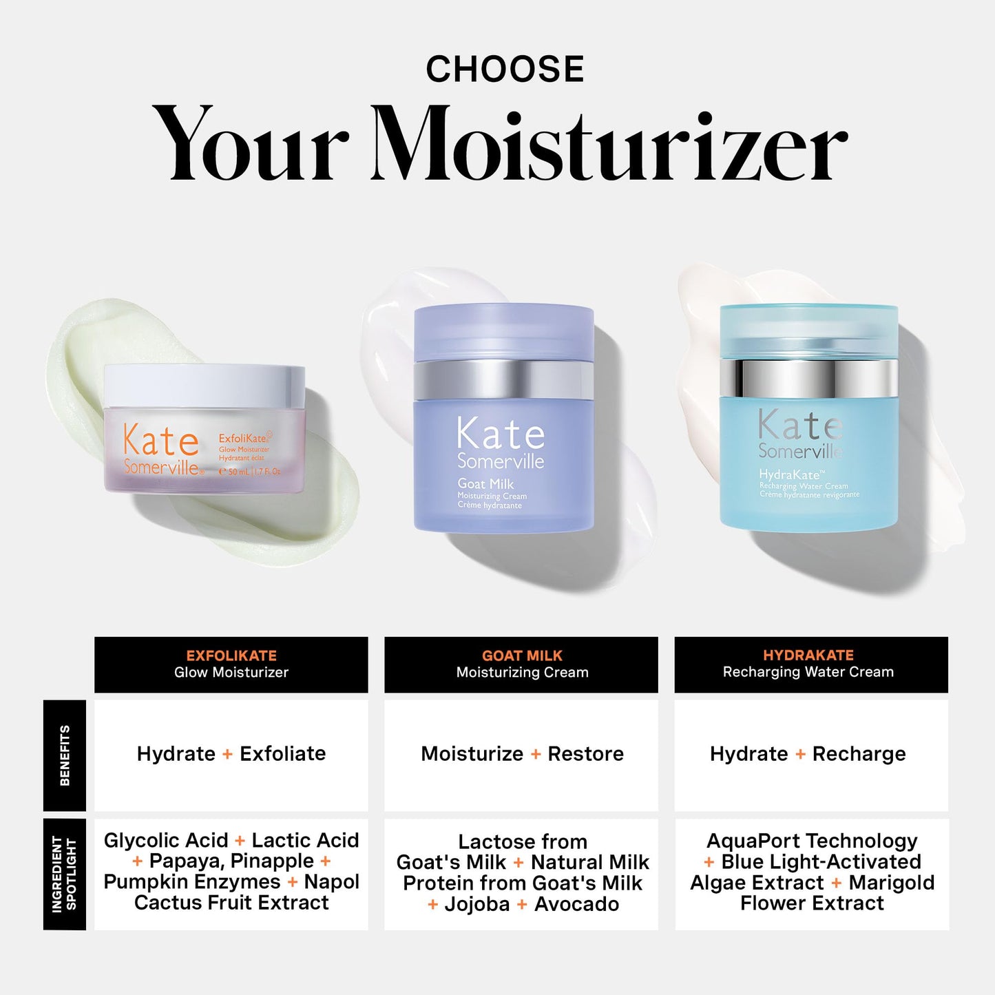 Kate Somerville ExfoliKate Glow Moisturizer – Clinically Formulated Daily Face Cream – Gently Exfoliating and Hydrating, 1.7 Fl Oz