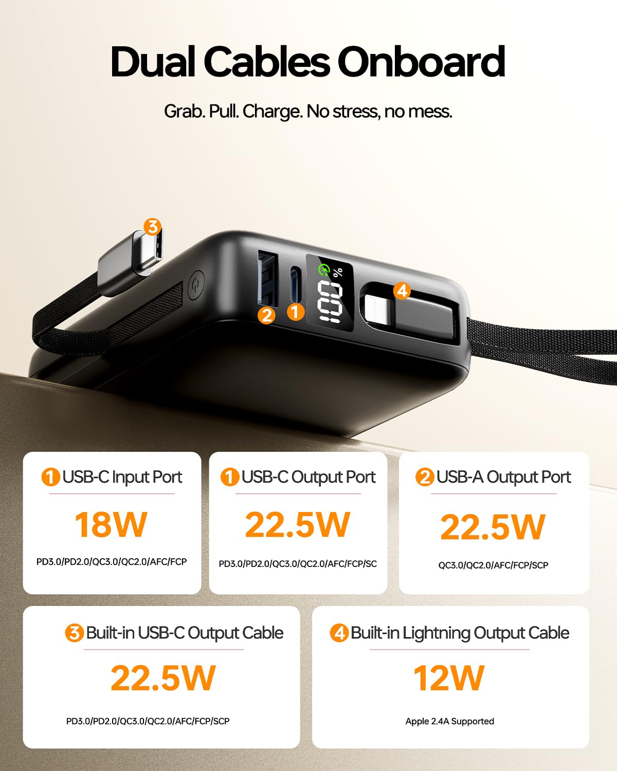 IGGPBB Portable Charger 50000mAh Power Bank,Portable Phone Charger with 2 Built in Cables,22.5W Fast Charging Travel Essentials Battery Pack for iPhone/iPad/MacBook/Android/Samsung Galaxy,Carbon Black
