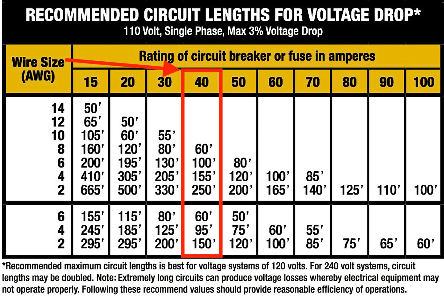 8/3 Type NM-B Copper. #8 AWG, 3 Conductor with Ground. Insulated Jacket Black (25 FEET)