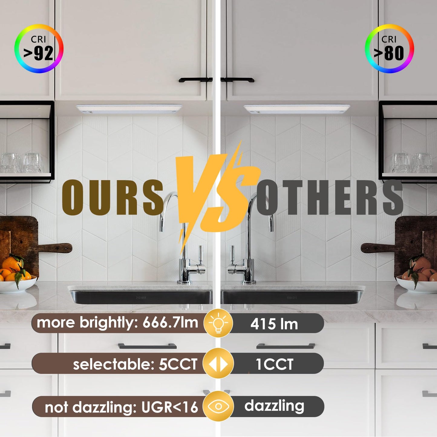 Ansen 2Packs of Under Cabinet Lighting Hardwired, 12in 10W 666LM Dimmable Led Light for Kitchen/Closet, CRI 92+, R9 90+, 5 Color Temperature, 2700K-5000K(Warm White, Cool White, Daylight)