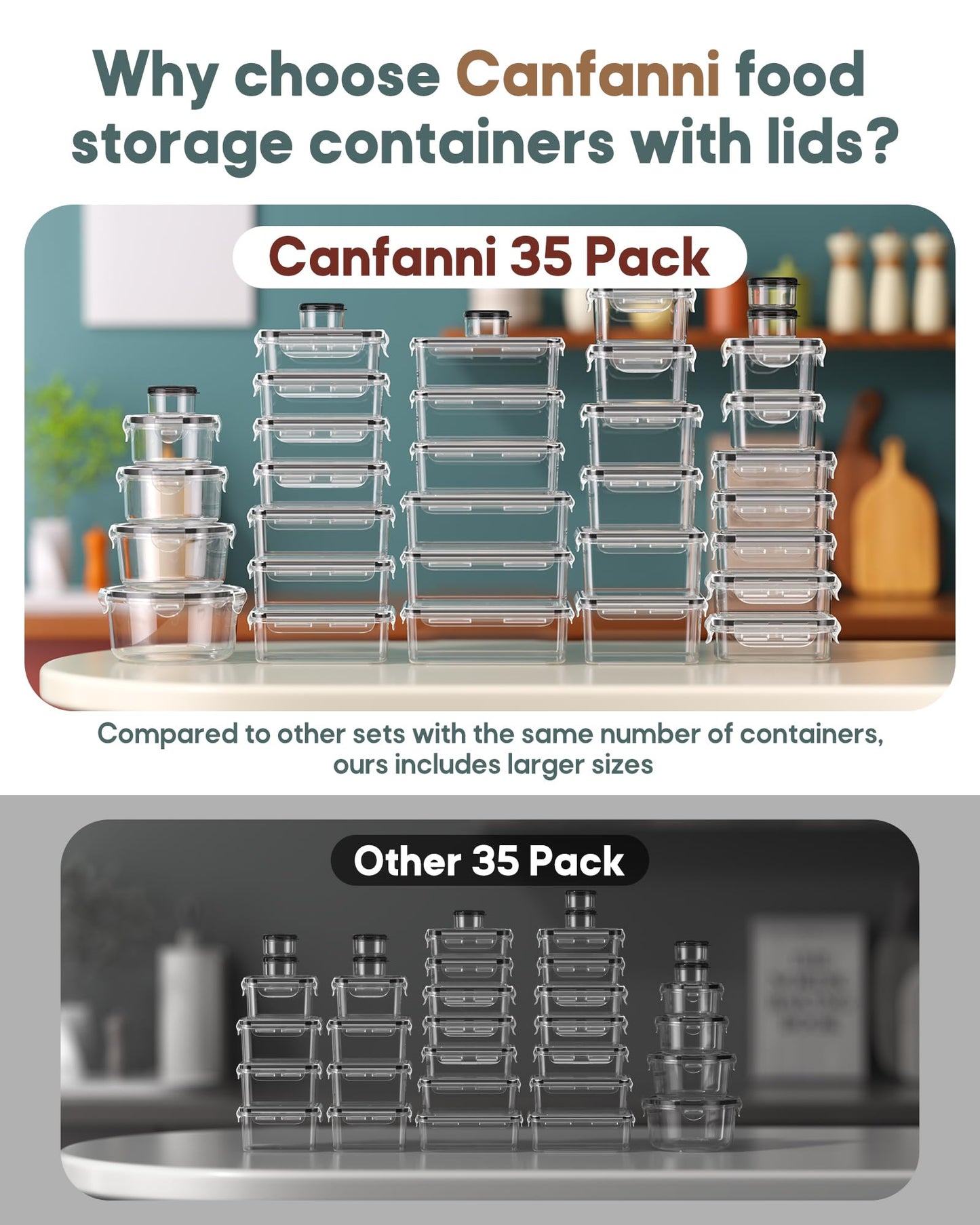70 PCS Food Storage Containers with Lids Airtight, (35 Lids & 35 Containers) Leak proof Containers Set for Kitchen, Meal Prep, BPA-Free, PVC-Free Plastic, Microwave/Dishwasher Safe, Extra Labels & Pen