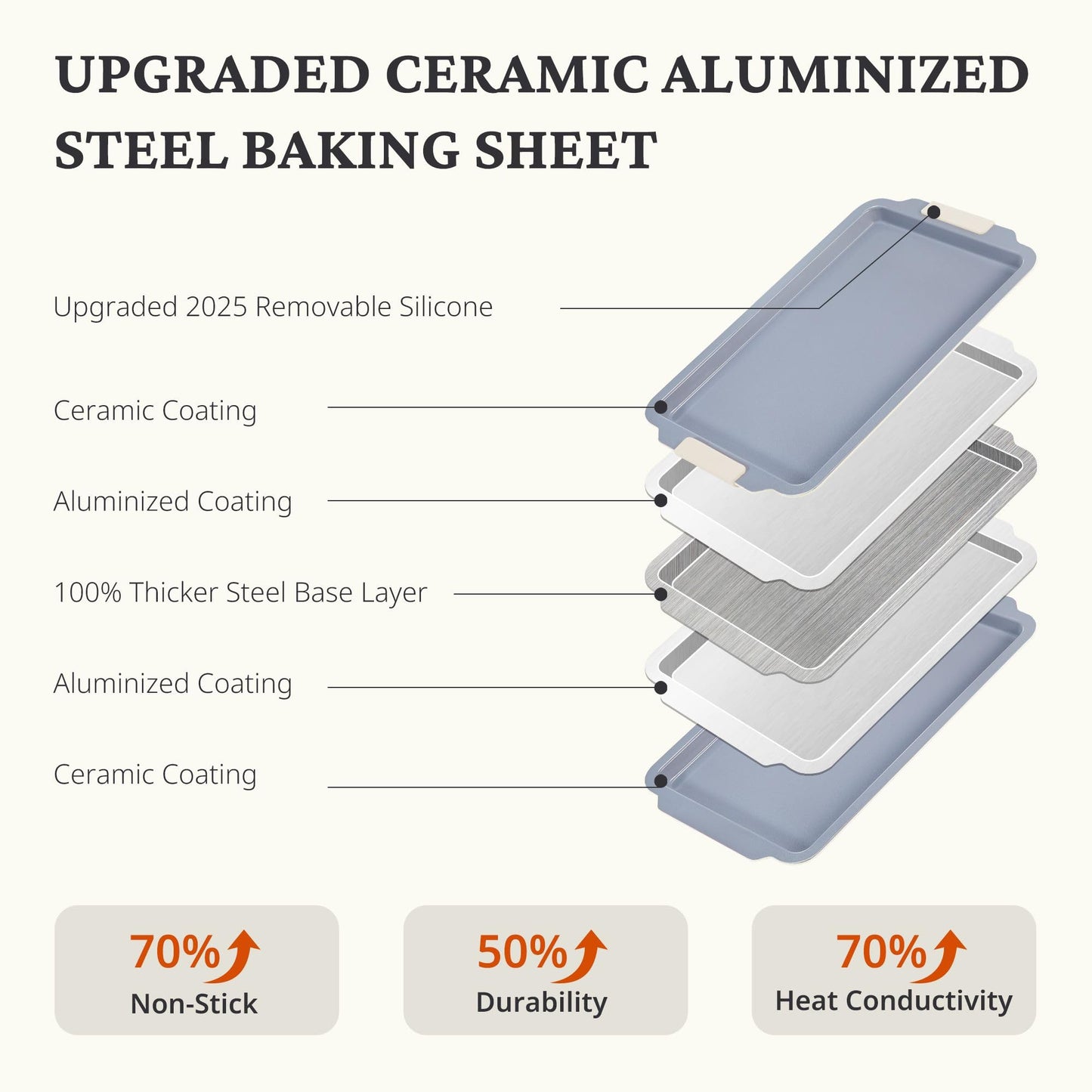 BRONYPRO Non Stick Ceramic Baking Sheet Pan Set of 3, Natural Non Toxic Cookie Sheets for Baking - PFOA, PTFE Free, Heavy Duty Aluminized Steel Oven Trays for Cooking with Silicone Handles, Cream