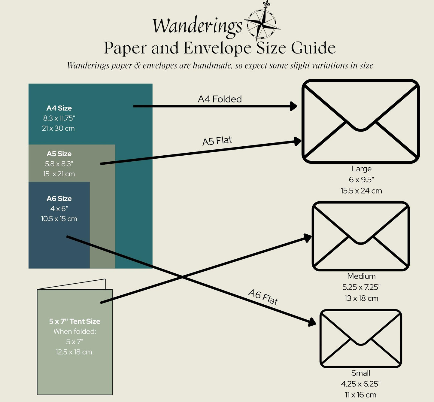 Wanderings Handmade Deckle Edge Tent Cards – Folded to 5" x 7" (12.5 x 18cm) – 150 GSM - 25-Pack – Textured Cotton Paper – Placecards, Blank Name Cards, Table Settings, Gift Tags, Love Notes