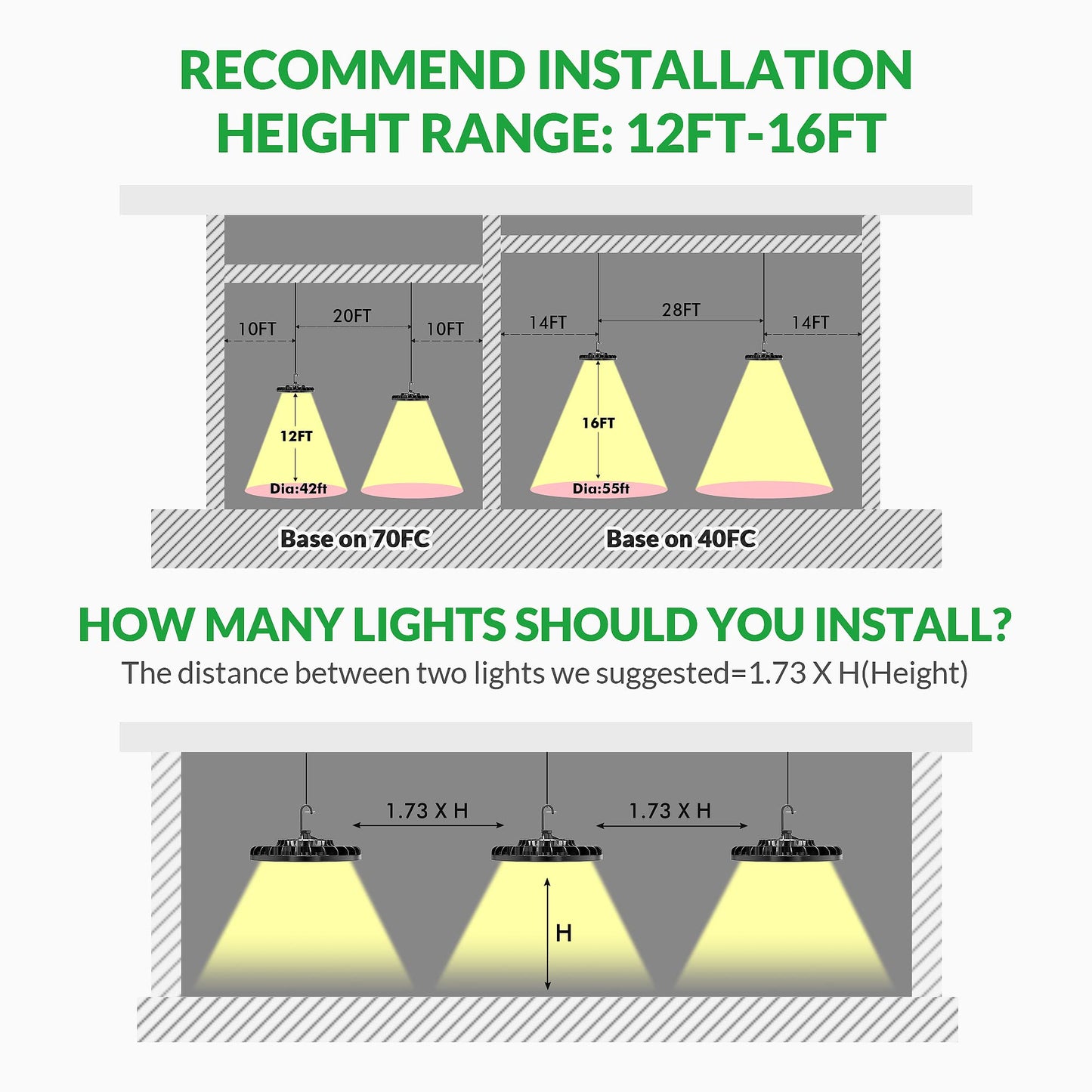 Flakeeper LED High Bay Light 150W, 22500 LM with US Plug 5ft Cable (150LM/W), 5000K Daylight, Waterproof, UFO Commercial Warehouse Workshop Factory Barn Garage Area Lighting Fixture, 2 Pack