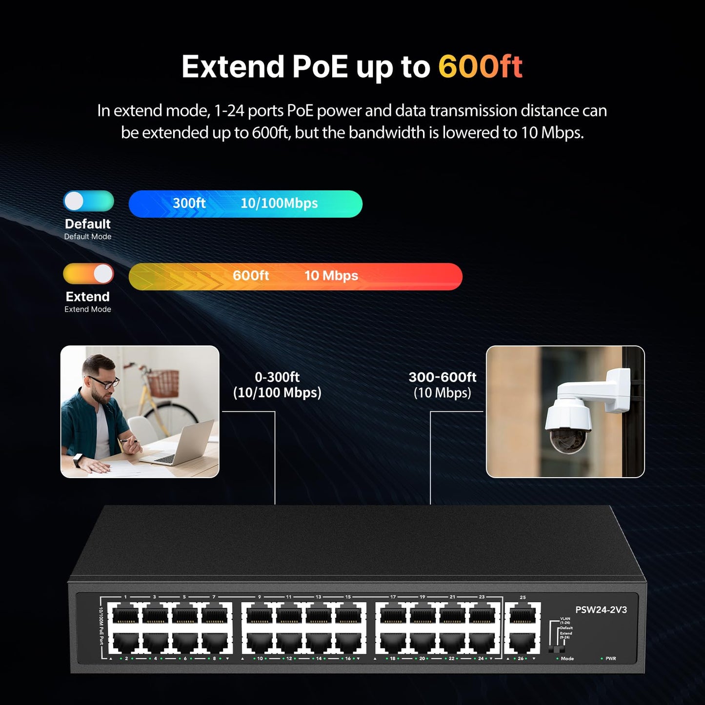 24 Port PoE Switch,10/100Mbps PoE+ Ethernet Switch Unmanaged with 2 Gigabit Uplink Ports, Up to 30W Per Port, Total Budget 280W, 802.3af/at Compliant, Fanless Silent, Rack Mount