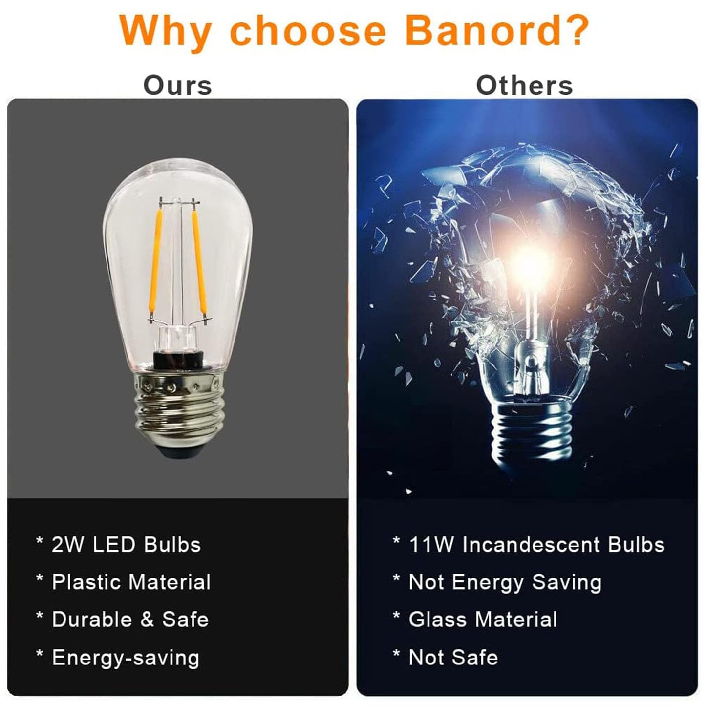 Banord 50 Pack Dimmable 2W S14 Replacement LED Bulbs, 2700K Warm White Waterproof Outdoor String Lights, Vintage Filament, Shatterproof E26 Screw Base Edison Light Bulbs