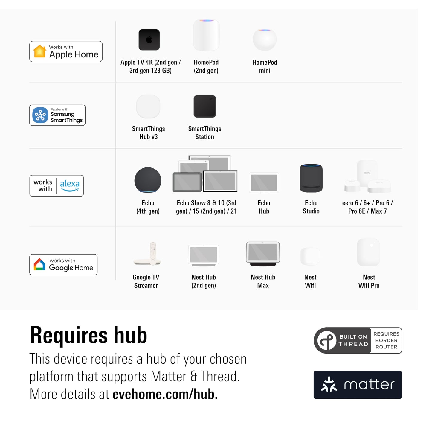 Eve Energy Outlet (Matter) – Smart Outlet & Power Meter, App & Voice Control, No Bridge, Thread, Works with Apple Home, Alexa, Google Home, SmartThings, 100% Privacy, Requires Thread Border Router
