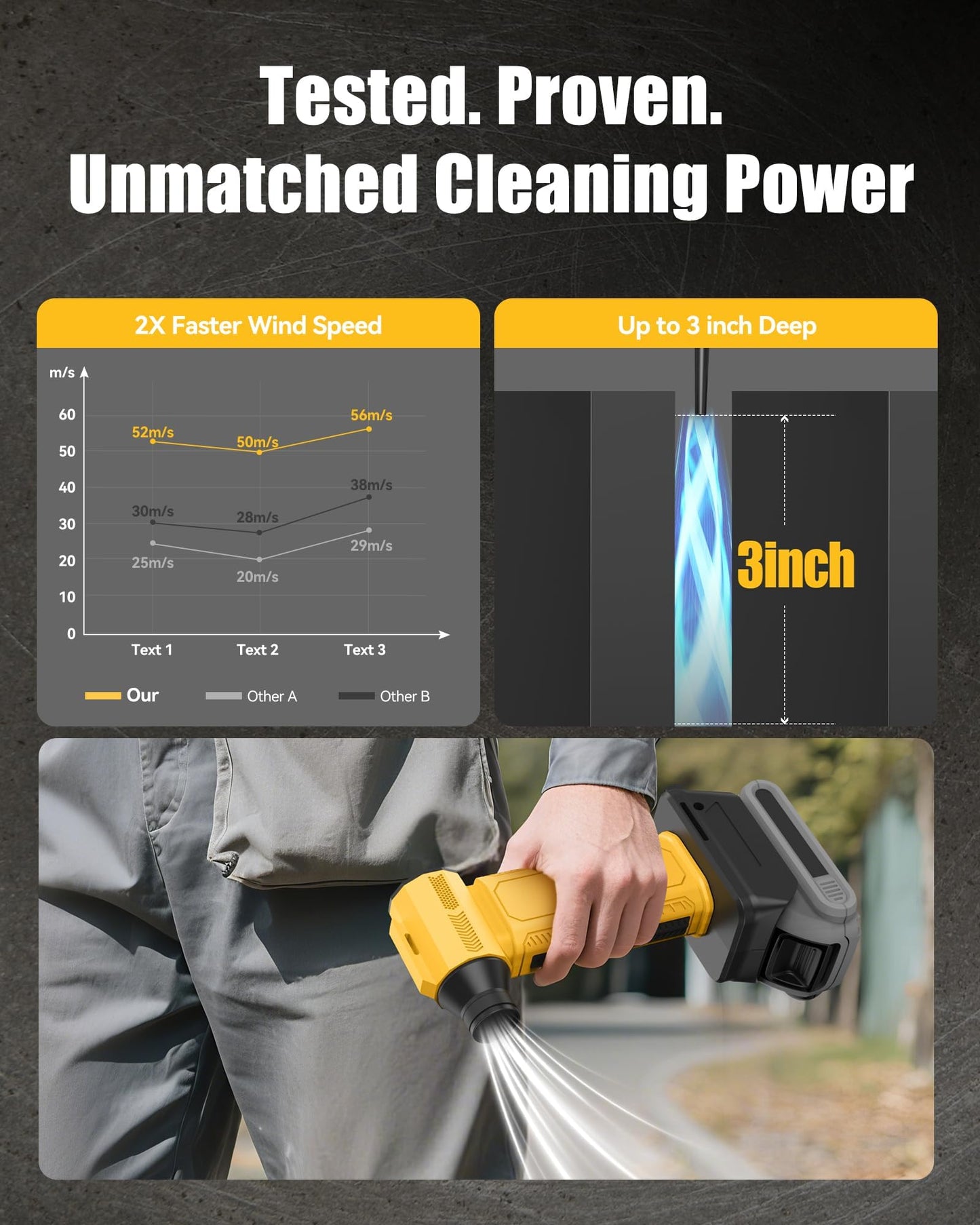 ZOAIVR Compressed Air Duster, 130000RPM Ultra-Powerful Electric Air Duster Compatible with DEWALT 20V/60V Max Battery, 4-Gear Adjustable Air Blower for Computer/Keyboard/Car/Home (No Battery Included)