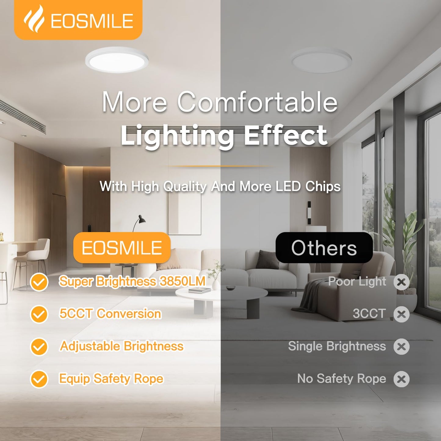 EOSMILE 2Pack 15.8 Inch LED Flush Mount Ceiling Light, 35W, 3850LM, 2700K-5000K 5CCT Selectable & Dimmable, White Round Flat Panel Light for Hallway, Kitchen, Bedroom, Laundry Room