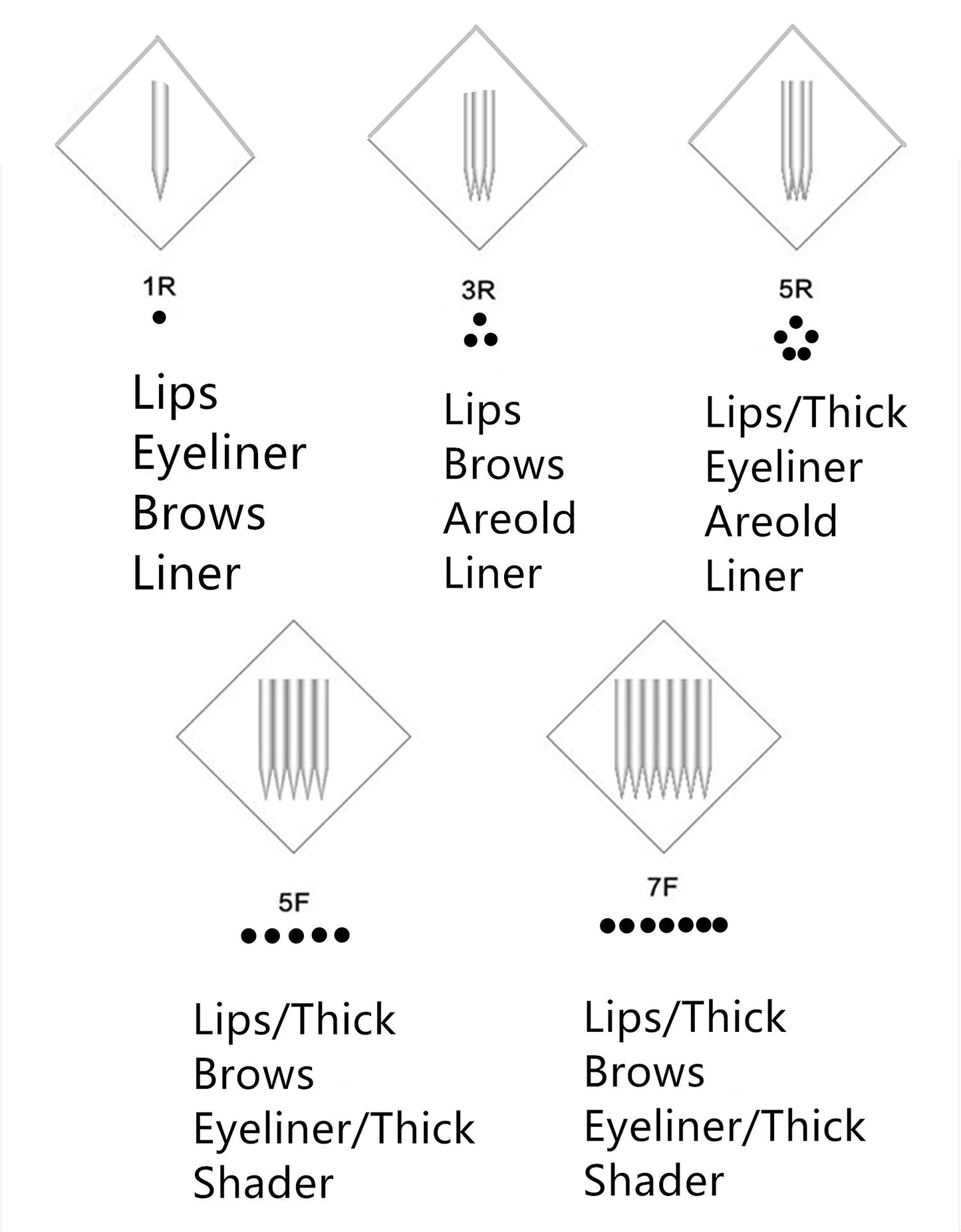 2024 Upgraded Intelligent Permanent Makeup Machine Ombré Powder Brows. Lips & Eyeliner- Supply - LCD Control Panel - Eyeliner Lip Machine Supplies, With 10pcs 1RL Eyeliner Lip Supplies (Black)