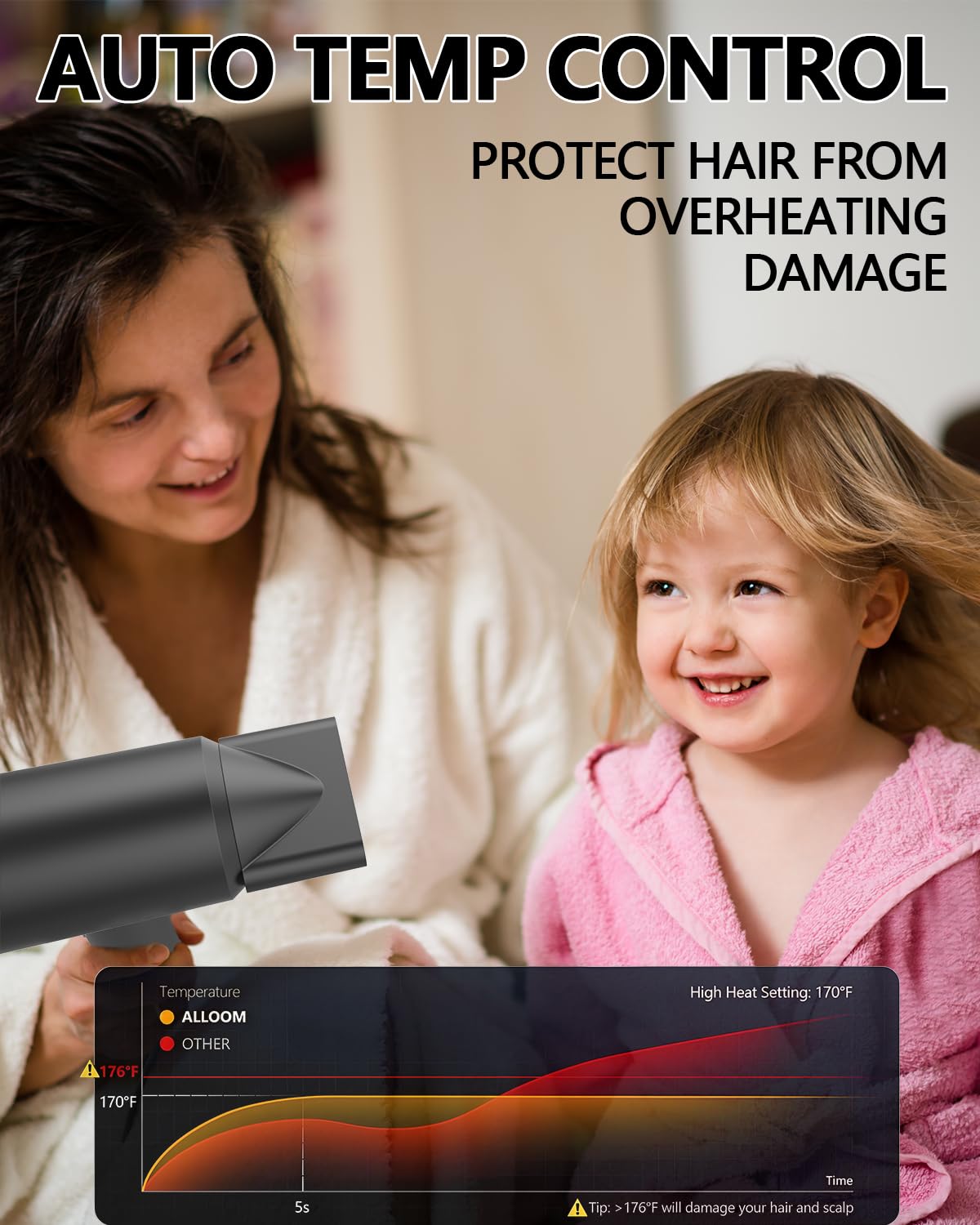 MORECOO Hair Dryer, High-Speed Travel Hair Dryers for Women Professional Fast Drying, 110,000RPM Brushless Motor Ionic Hair dryer with 4 Temp &2 Speed Mode, Low Noise Portable Hair Dryer for Men, Gray