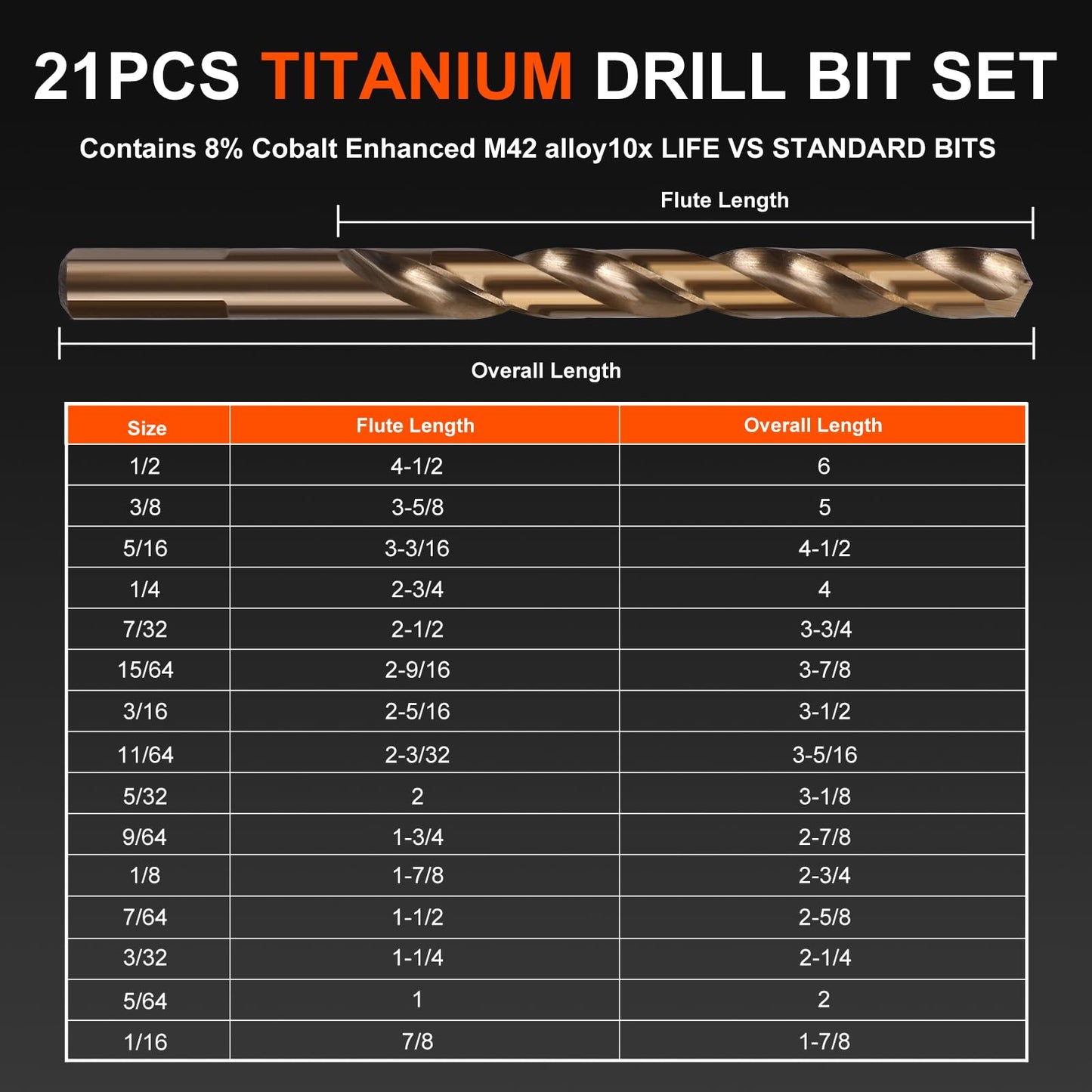 COMOWARE Cobalt Drill Bit Set- 21Pcs M42 High Speed Steel Twist Jobber Length for Hardened Metal, Stainless Steel, Cast Iron and Wood Plastic with Indexed Storage Case, 1/16"-1/2"