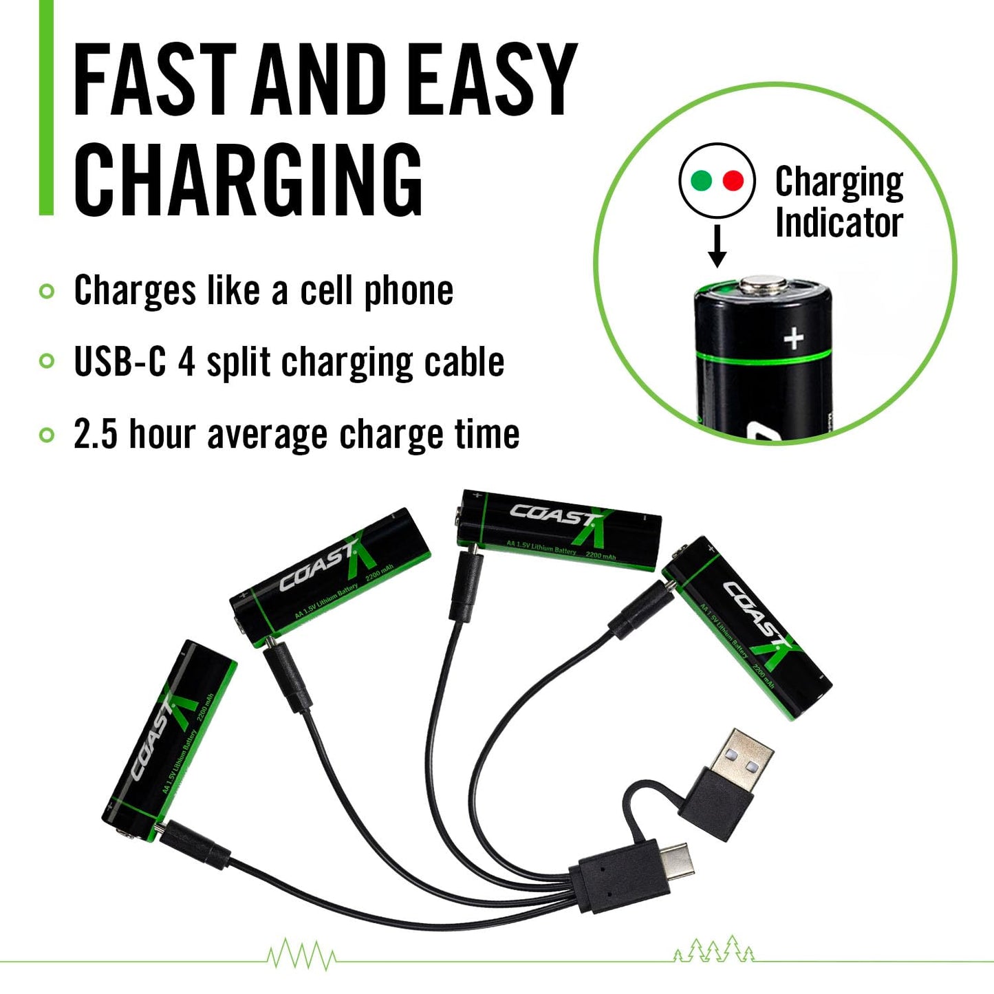 Coast AA USB-C Rechargeable Batteries, ZITHION-X, Lithium Ion 1.5v 2400 mAh, Long Lasting, Charges Under 2.5 Hours, Charging Cable Included, 4-Battery Pack