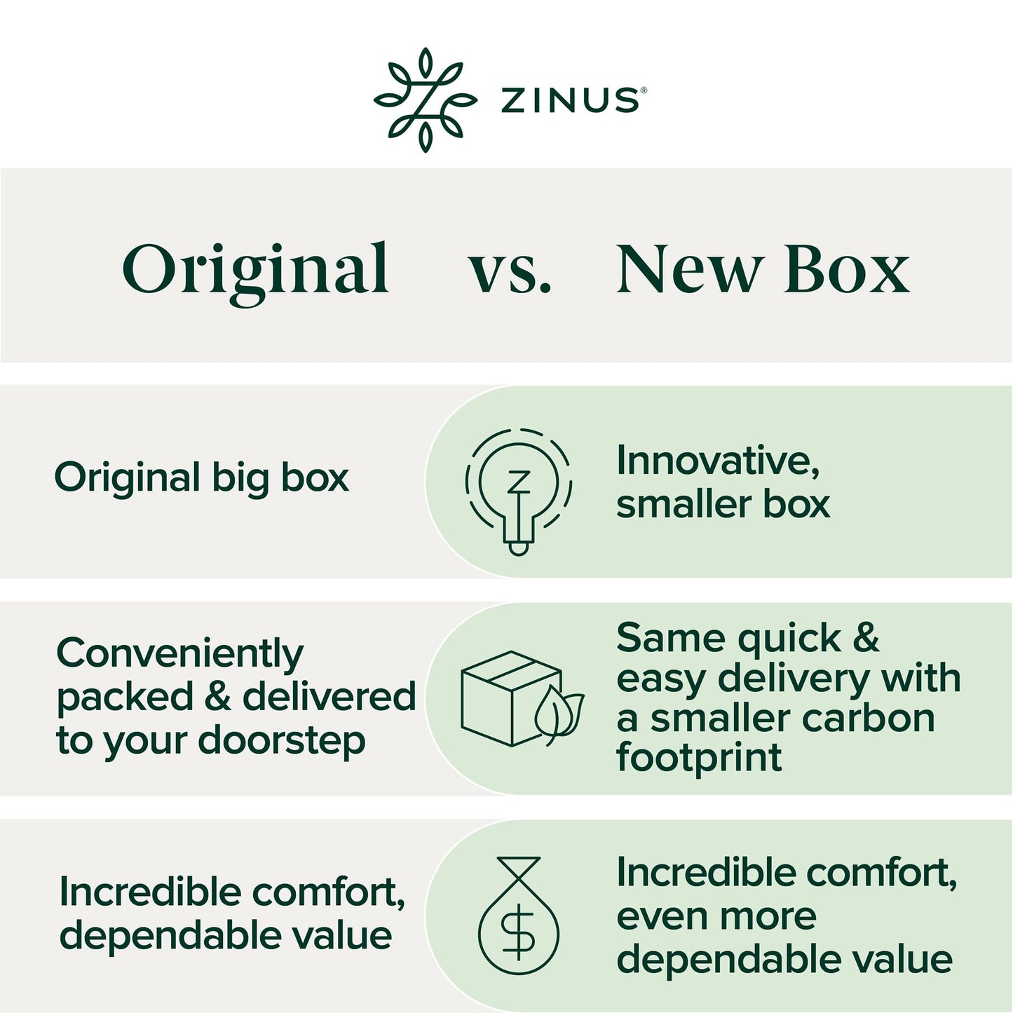 ZINUS 3 Inch Green Tea Memory Foam Mattress Topper, Pressure-Relieving Layer, Ideal for Back Pain Relief, Compact WONDERBOX Packaging, CertiPUR-US Certified, Full
