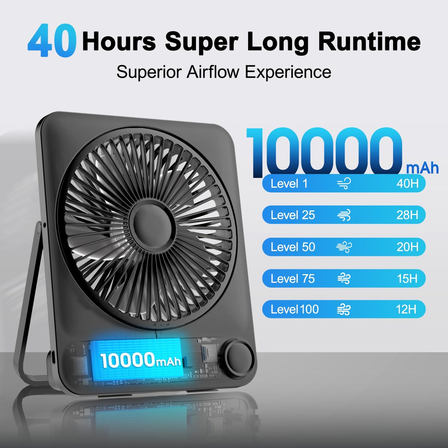 WHATOOK Large Travel Desk Fan: 10000mAh Battery 40 Hours Runtime Silent Rechargeable Fans, Quite Personal Portable Fan for Camping Bedroom Office Small Desktop fan (8.3 * 7.1inch Black) (Black)