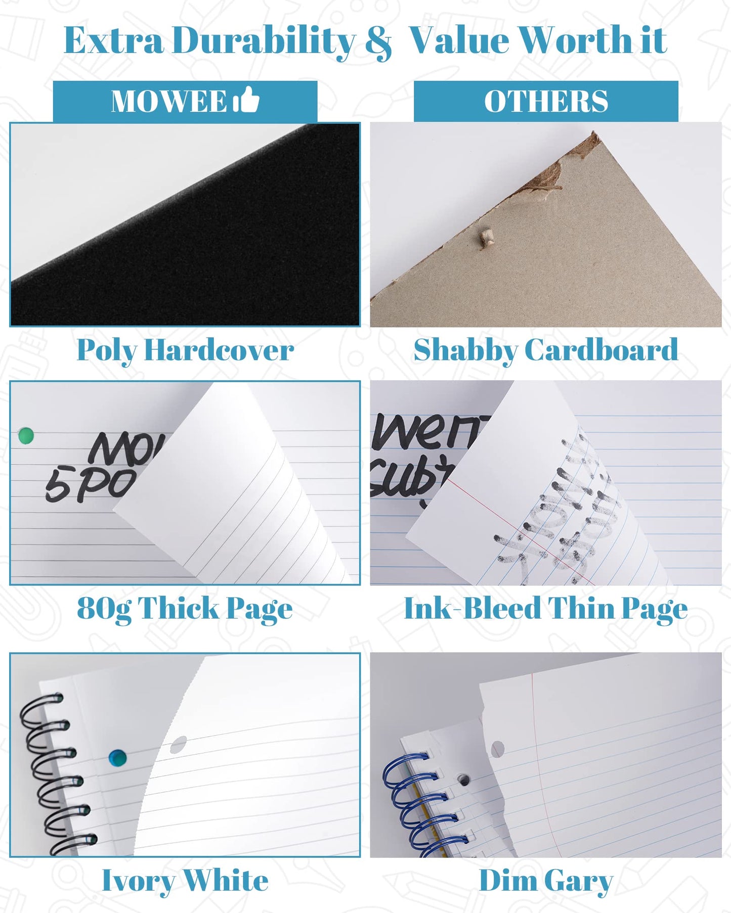 MOWEE 5 Subject Notebook, 3 Pack College Ruled Notebook with Storage Divider Pockets, Index Tabs, 11" Ruler, 200 Pages, for School, Business, Office Supplies, 8.1''x11.7''（Black Red Blue