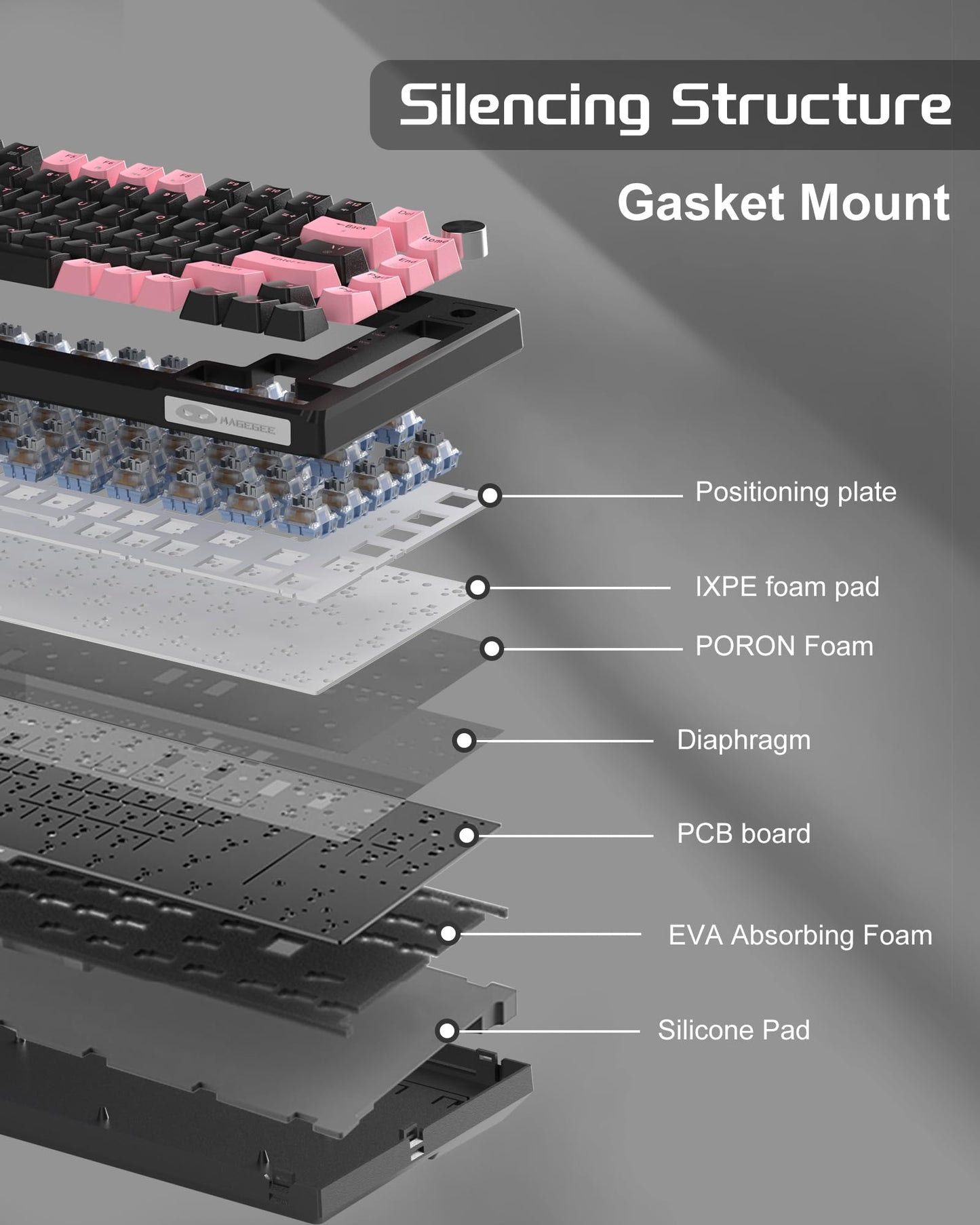 MageGee SKY81 75% Wireless Gasket Mechanical Gaming Keyboard, Hot Swappable RGB Custom Creamy Keyboard w/ 5-Layer Padding, BT/2.4G/USB-C, Knob Control, NKRO for Win/Mac (Pink&Black, Blue Whale Switch)