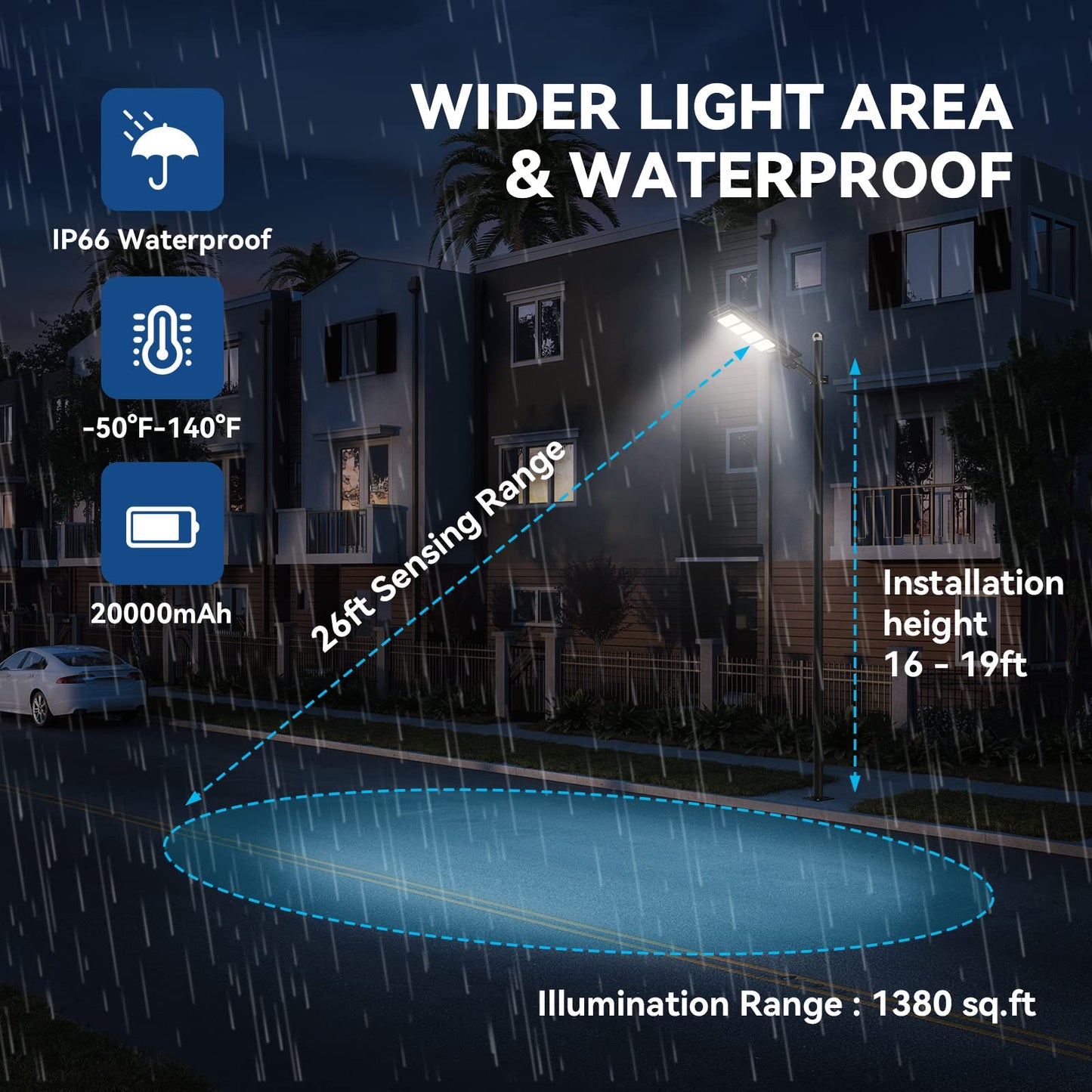 2PACK Solar Street Lights Outdoor Lamp 20000 lumens with Remote Control,Dusk to Dawn Motion Sensor,IP65 Waterproof Solar Powered Outdoor Lamp for Parking Lots,Yard,Barn Basketball Court