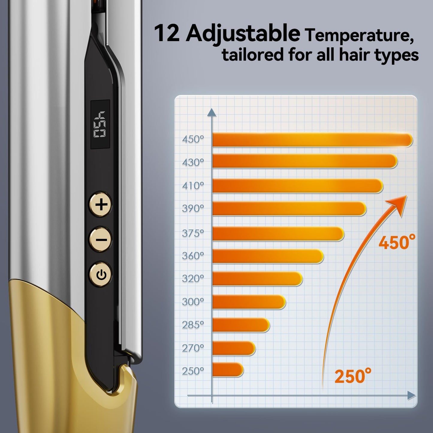 Professional Hair Straightener Flat Iron, Quico Global Use 120-240V Straightener, 12s Fast Heating, Unique Small Waist Hair Straighteners for Women Negative Ion, Ceramic Plate, Auto Off, Glove & Clip