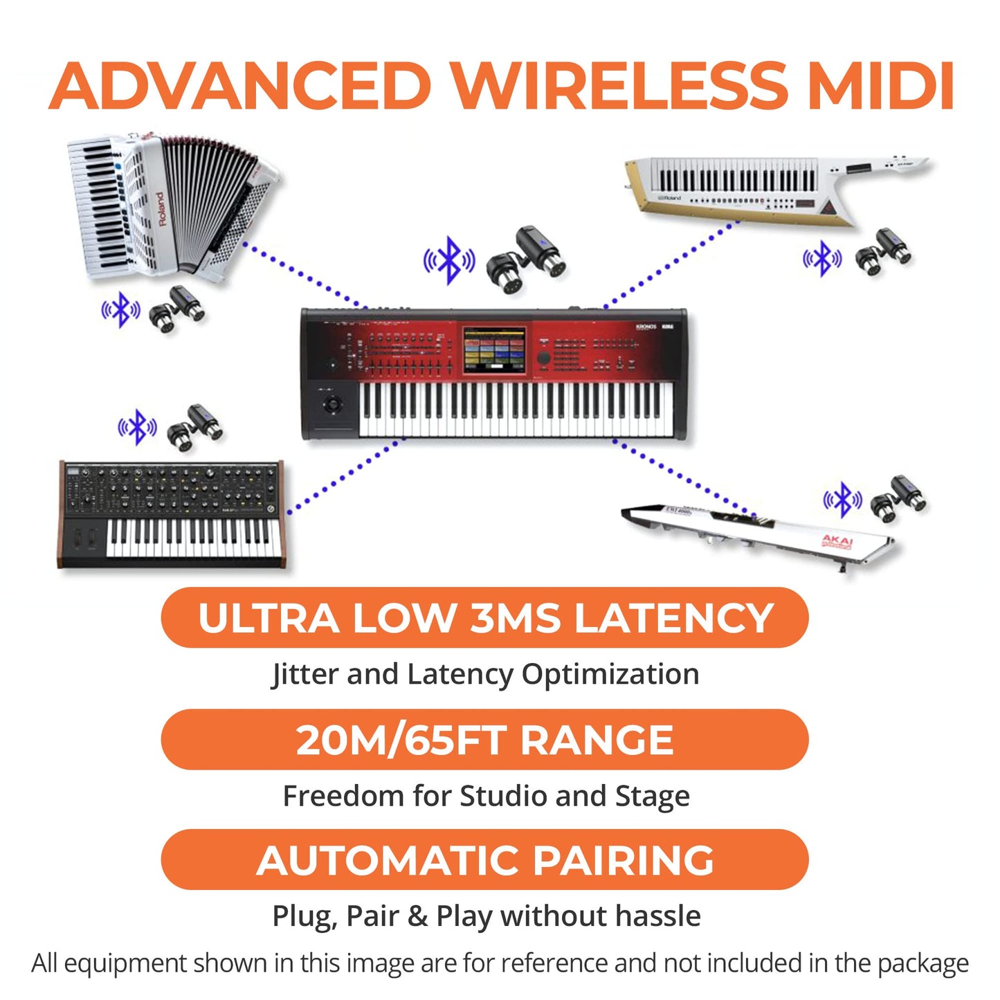 CME WIDI Master - Bluetooth (5) MIDI Adapter for 5-PIN DIN MIDI - No Battery, Powered via MIDI Out - Wireless MIDI for Synthesizer EWI Keytar Pedalboard Digital Piano
