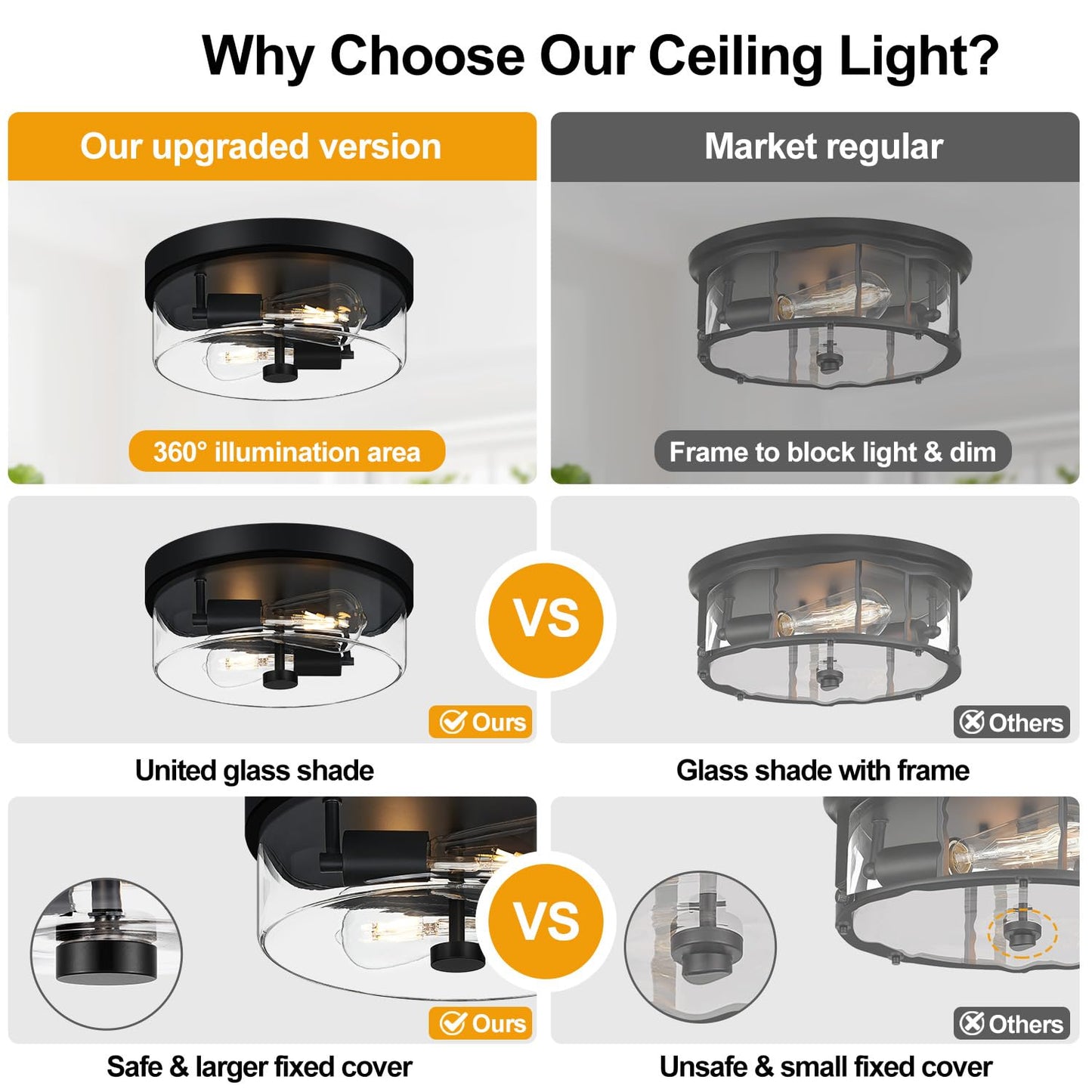 szzgco Flush Mount Ceiling Light Fixtures, 2-Light Black Ceiling Mount for Farmhouse with Clear Glass Lampshade, Industrial Flush Mount Light Fixture for Hallway, Kitchen, Entryway and Foyer