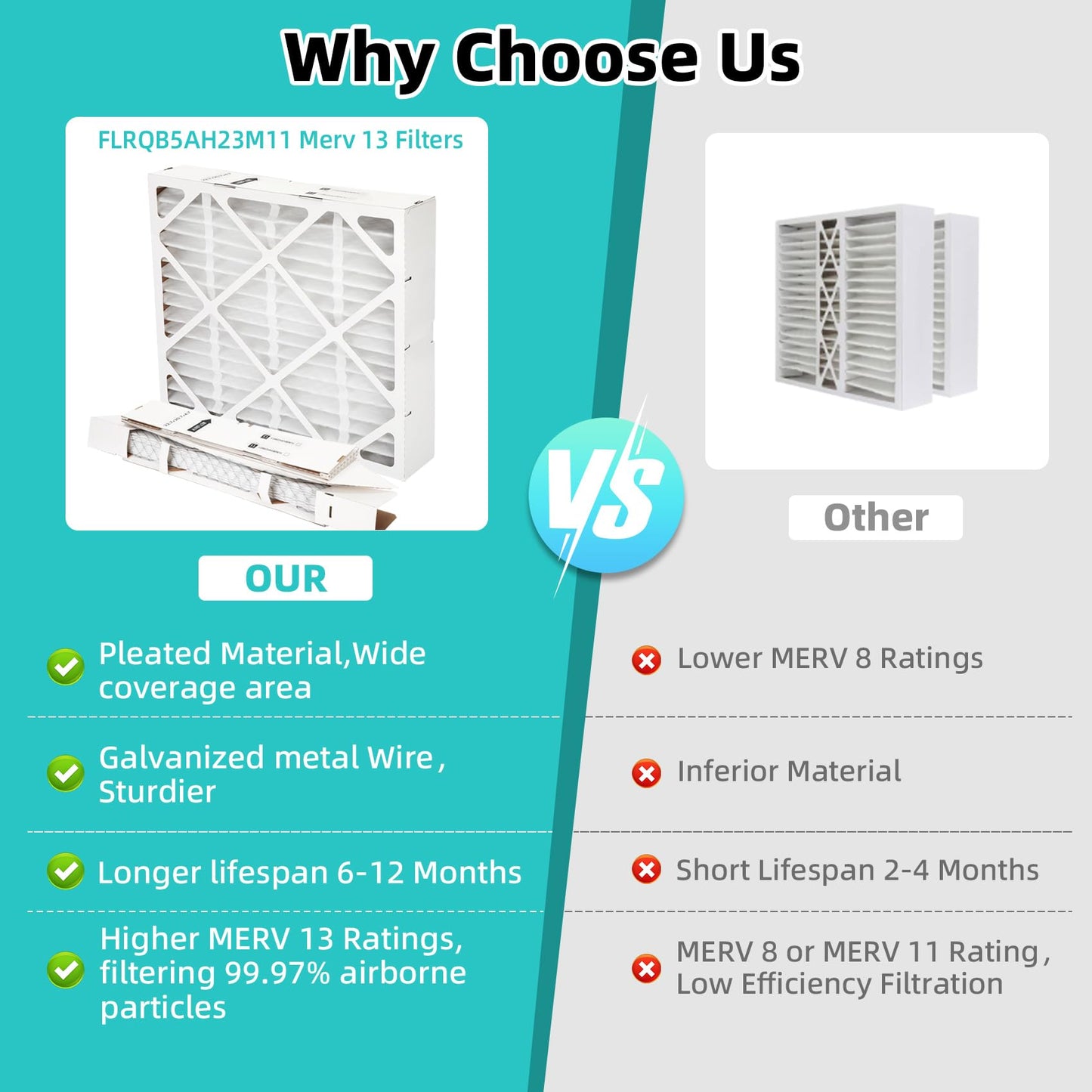 Upgrade FLRQB5AH23M11 Merv 13 22.7"x20"x4.70" Air Filter Compatible with Trane FLRQB5AH23M11 and Envirowise 22.7 x 20.7 x 4.7 Air Filter,FLRQB5AH23M11 Merv 13 Filter, 2 Packs