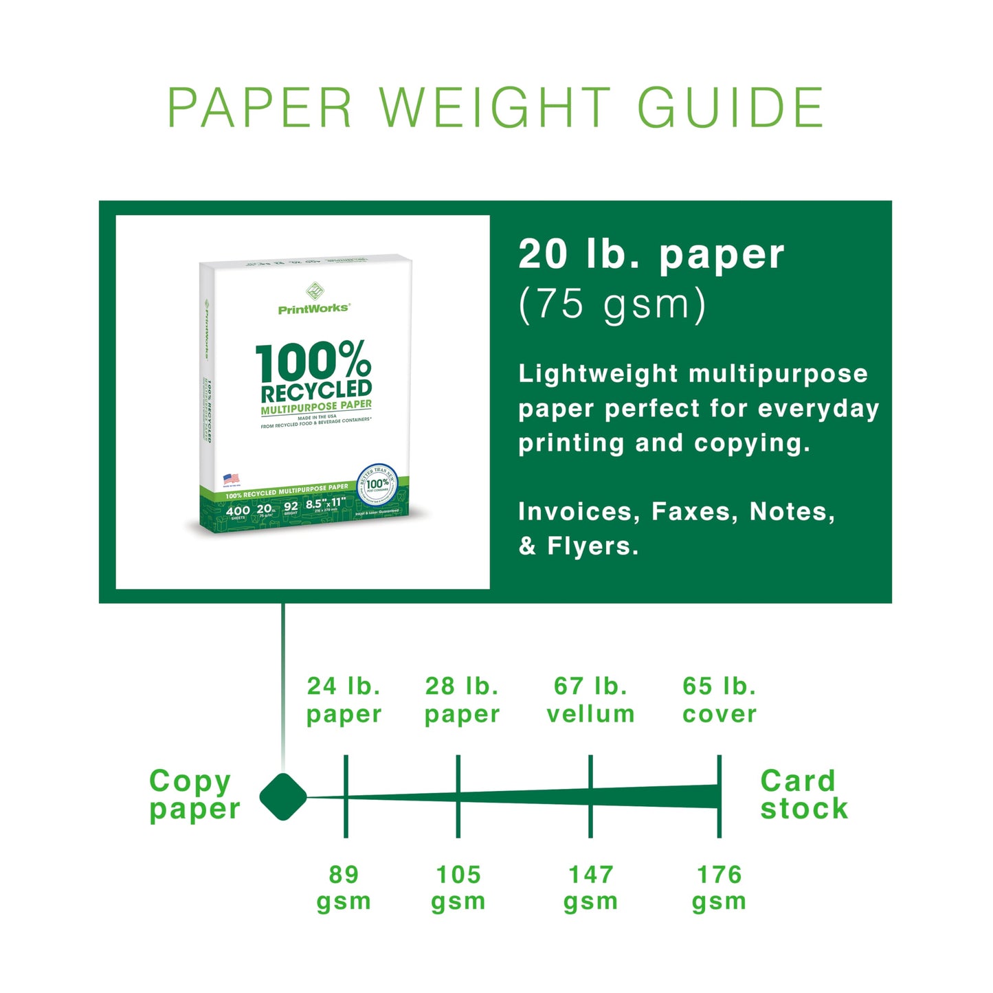 PrintWorks 100% Recycled Printer Paper 8.5" x 11" White - 20 lb Copy & Multipurpose Computer Paper - 3 Packs, 1200 Sheets - Made in the USA - 92 Bright - Printer & Copier Compatible (00018-3)