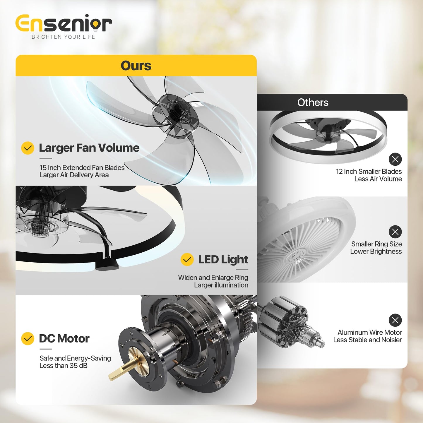 Ensenior Ceiling Fans with Lights and Remote, 20'' Low Profile Ceiling Fan Flush Mount, APP Control, 6 Speed, 3CCT, Quiet Reversible DC Motor, Dimmable Modern Ceiling Fan with Light for Bedroom, Black